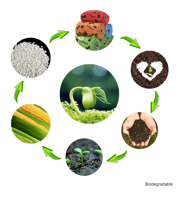 Earth Friendly 8 Roll Scented Biodegradable Poo Bags (144 bags) - Image 2
