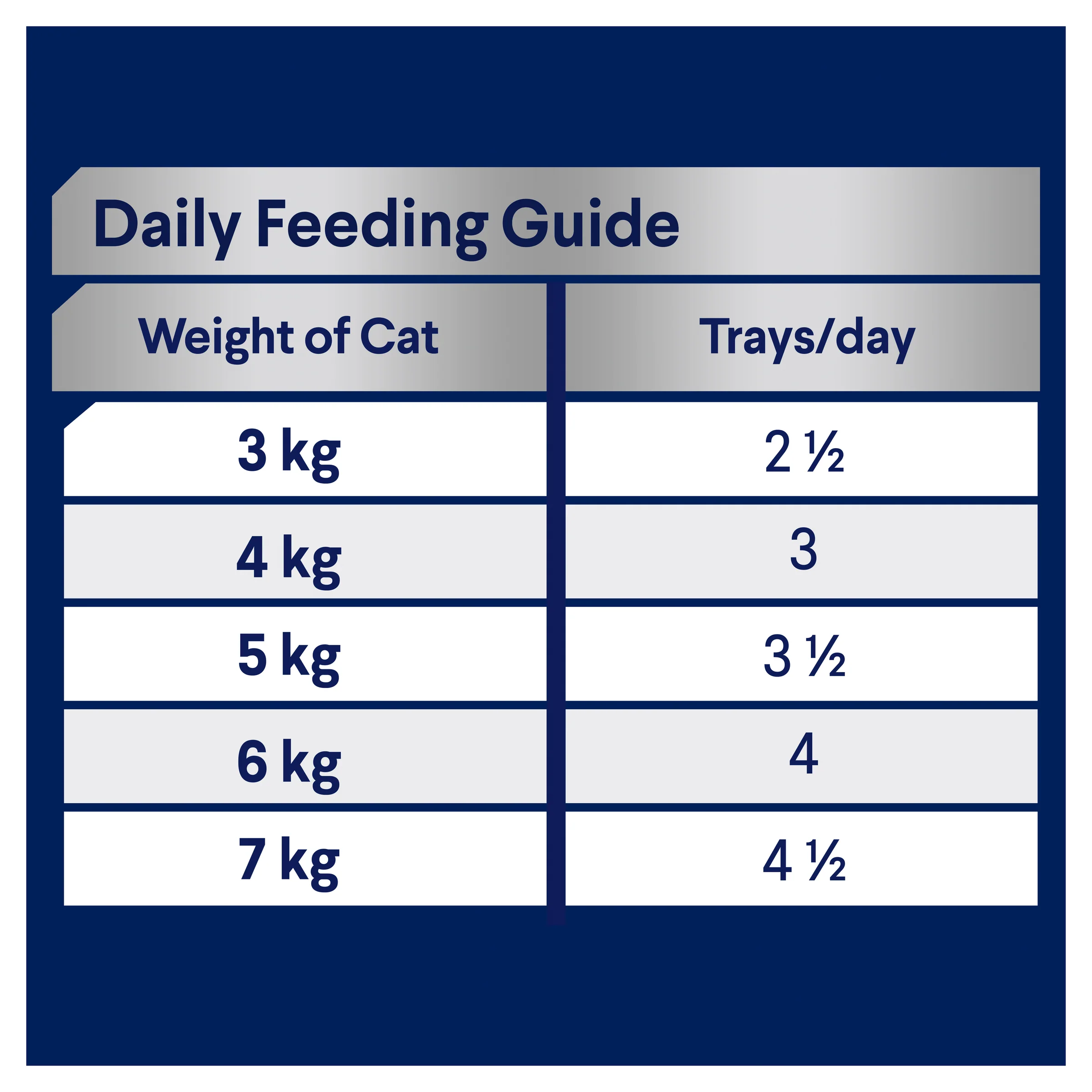 Advance Adult Chicken and Liver Trays Wet Cat Food - Image 4