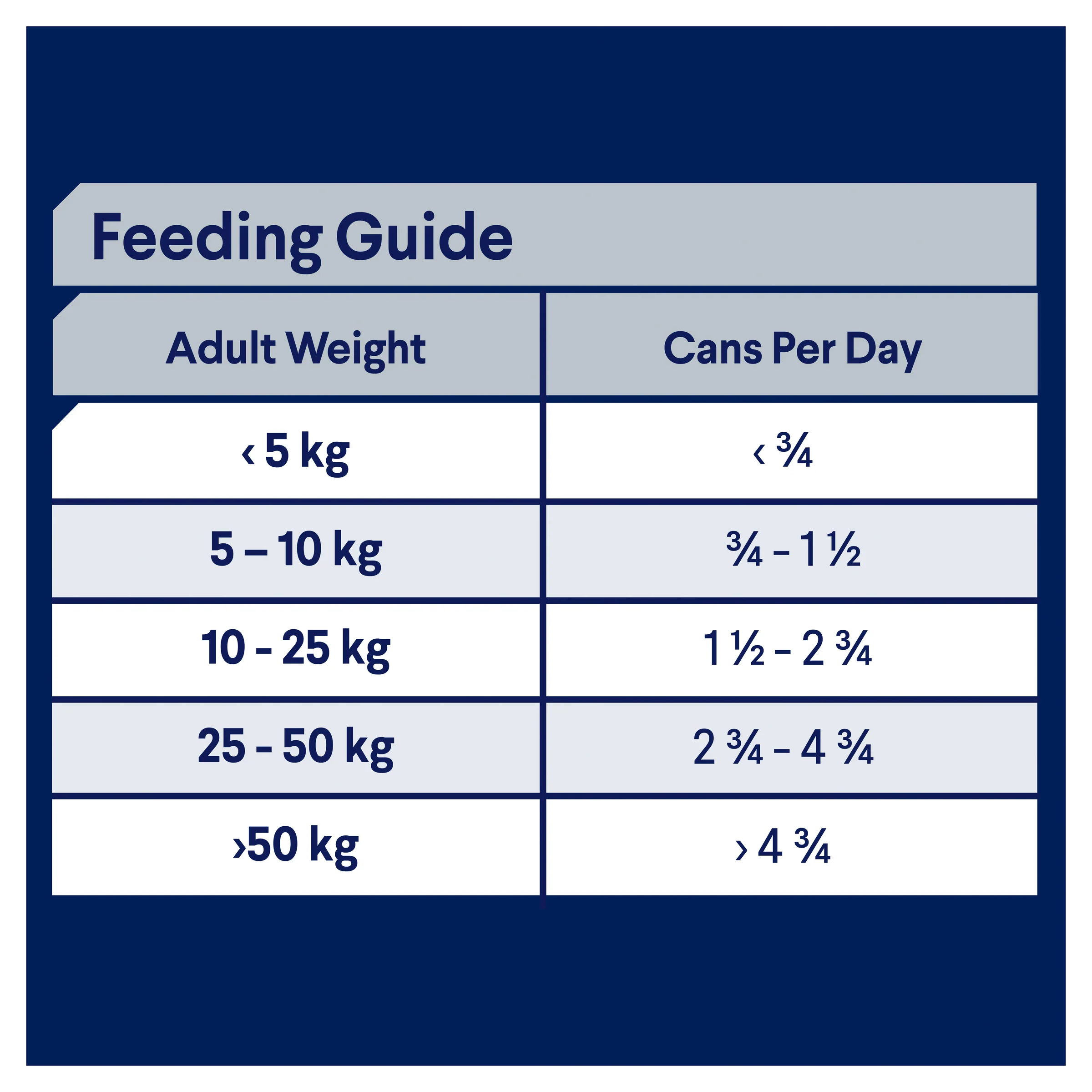 Advance Dog Adult All Breed Casserole with Chicken Wet Dog Food 400g - Image 5