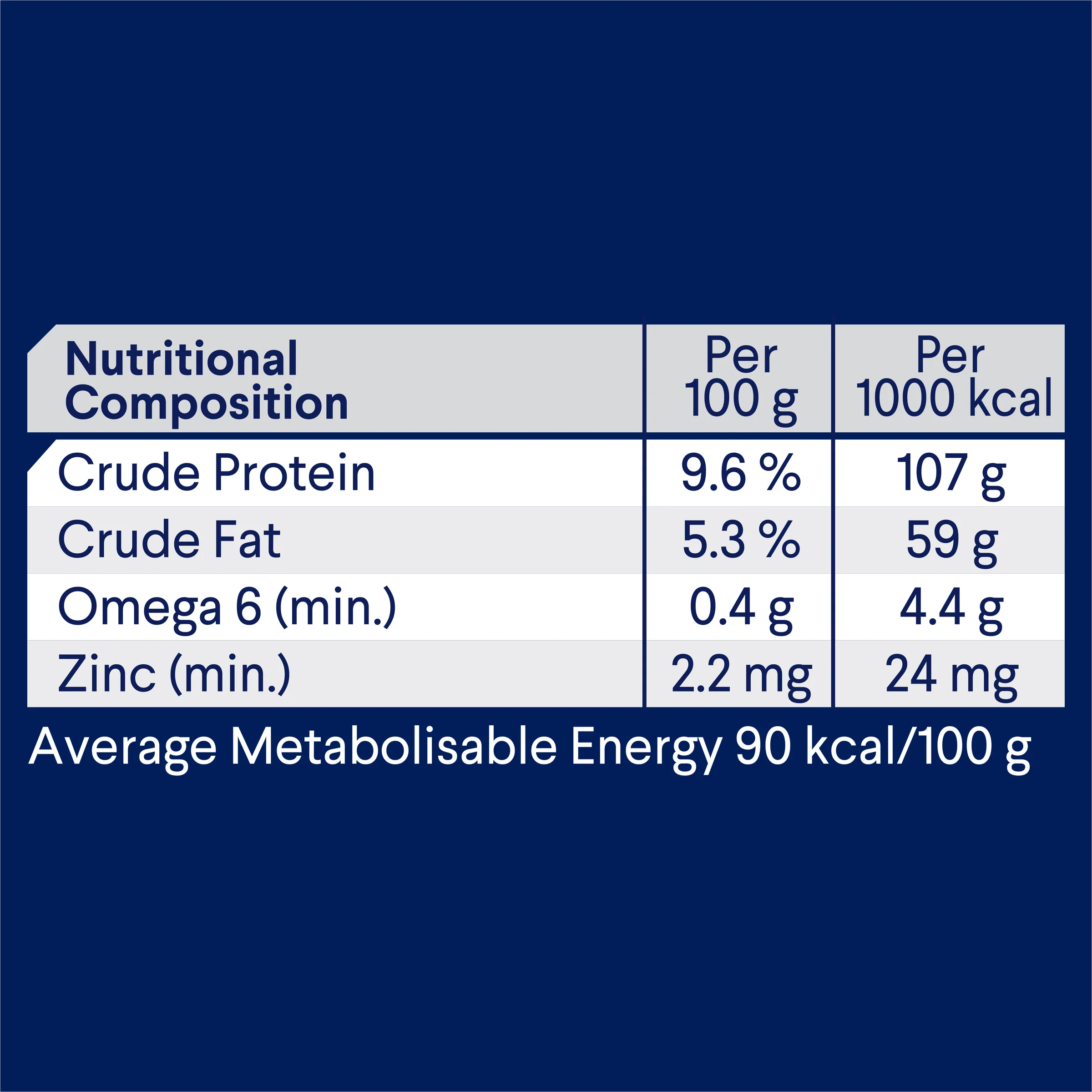 Advance Dog Adult All Breed Casserole with Chicken Wet Dog Food 700g - Image 5