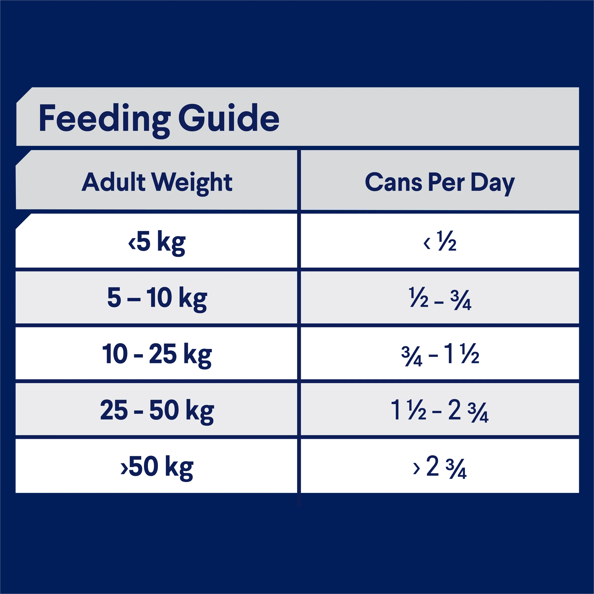 Advance Dog Adult All Breed Casserole with Chicken Wet Dog Food 700g - Image 6