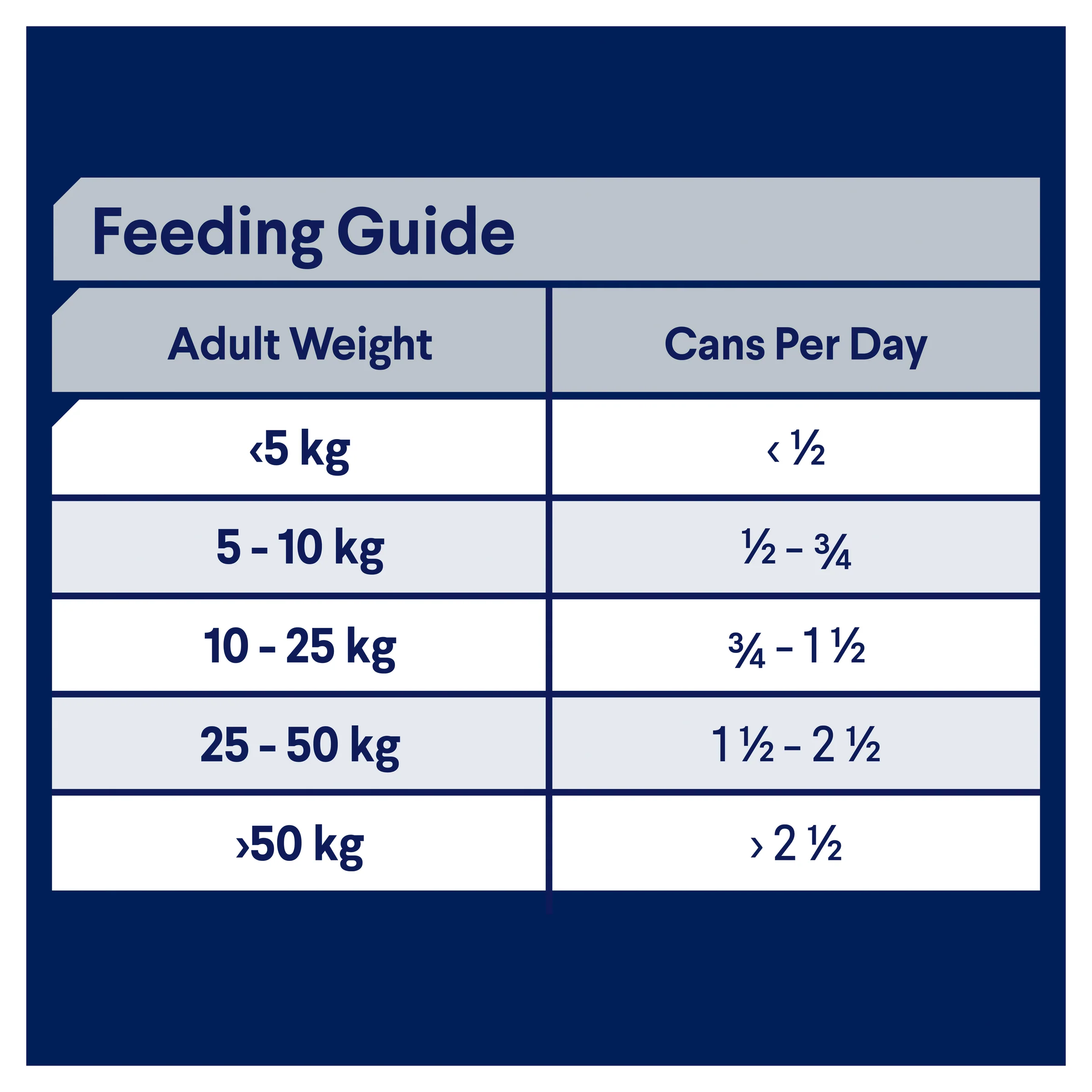 Advance Dog Adult All Breed Chicken and Turkey with Rice Wet Dog Food 700g - Image 5