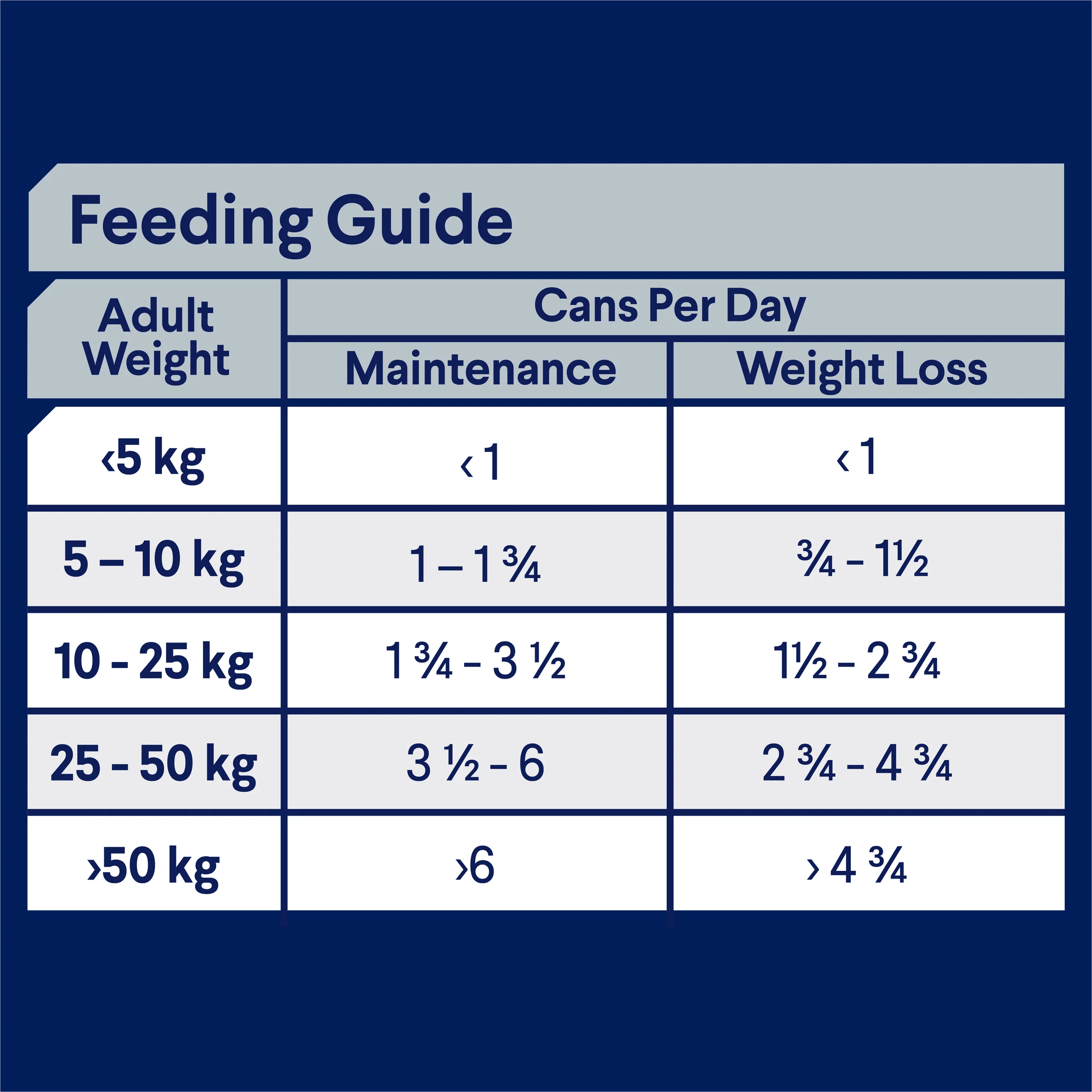 Advance Dog Adult All Breed Healthy Weight Chicken with Rice Wet Dog Food 405g - Image 3