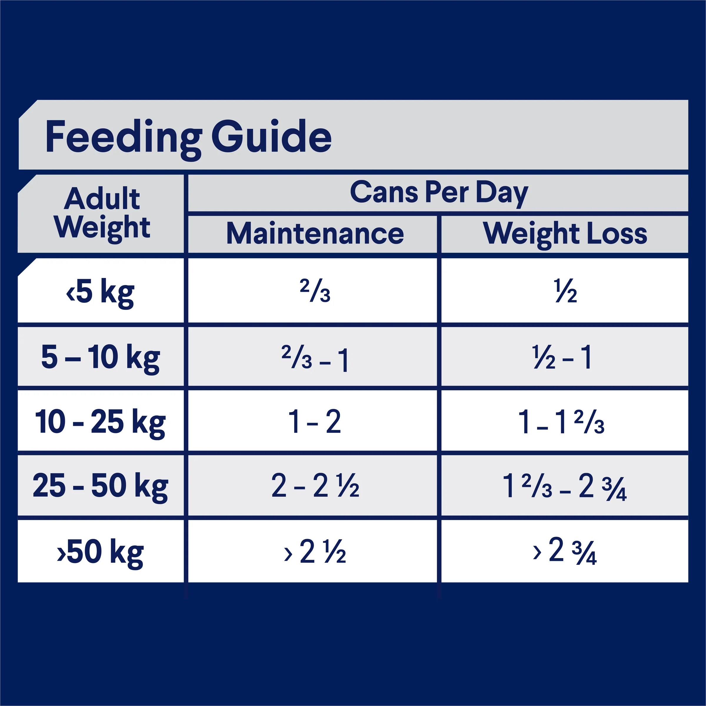 Advance Dog Adult All Breed Healthy Weight Chicken with Rice Wet Dog Food 700g - Image 3
