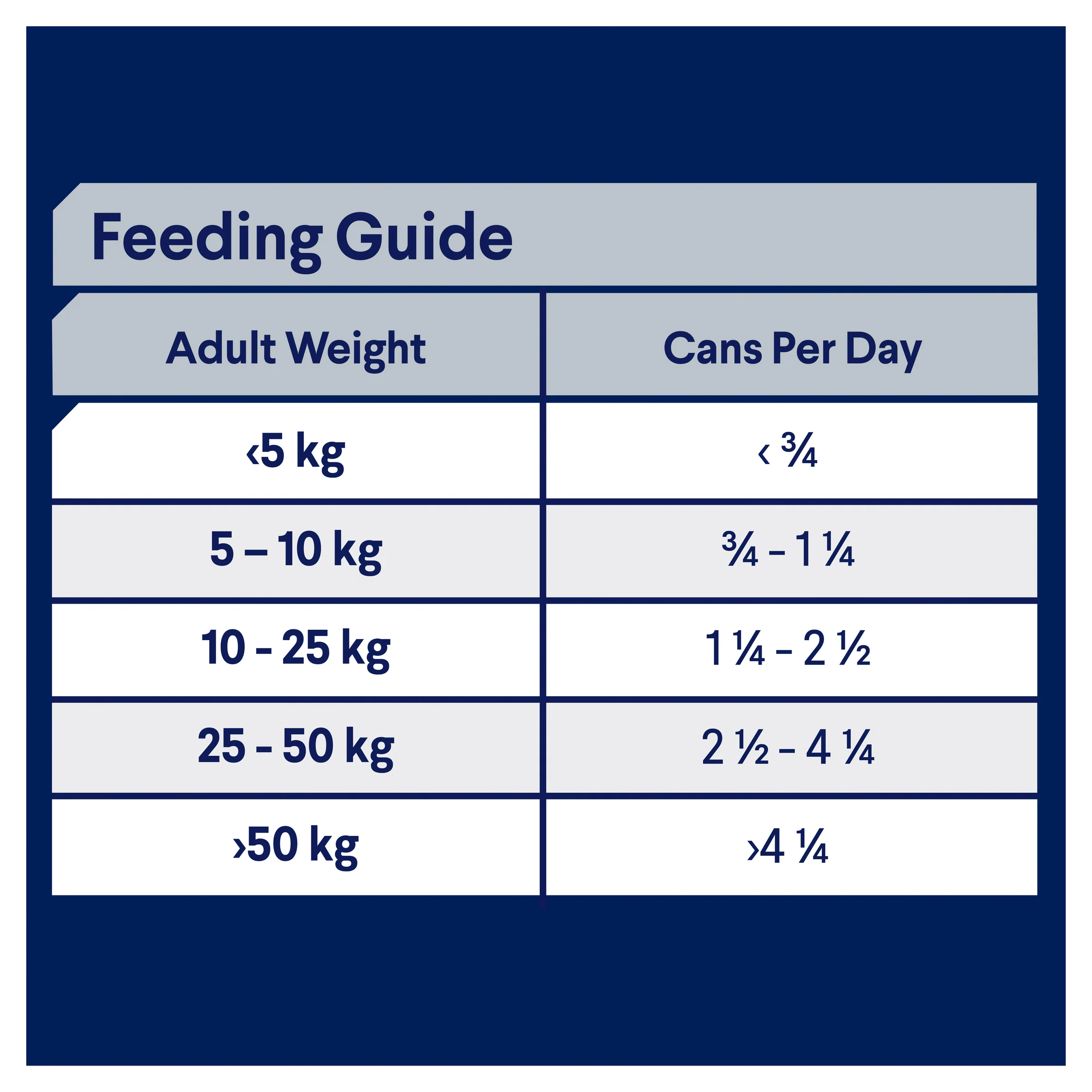 Advance Dog Adult All Breed Sensitive Skin and Digestion Chicken with Rice Wet Dog Food 410g - Image 5