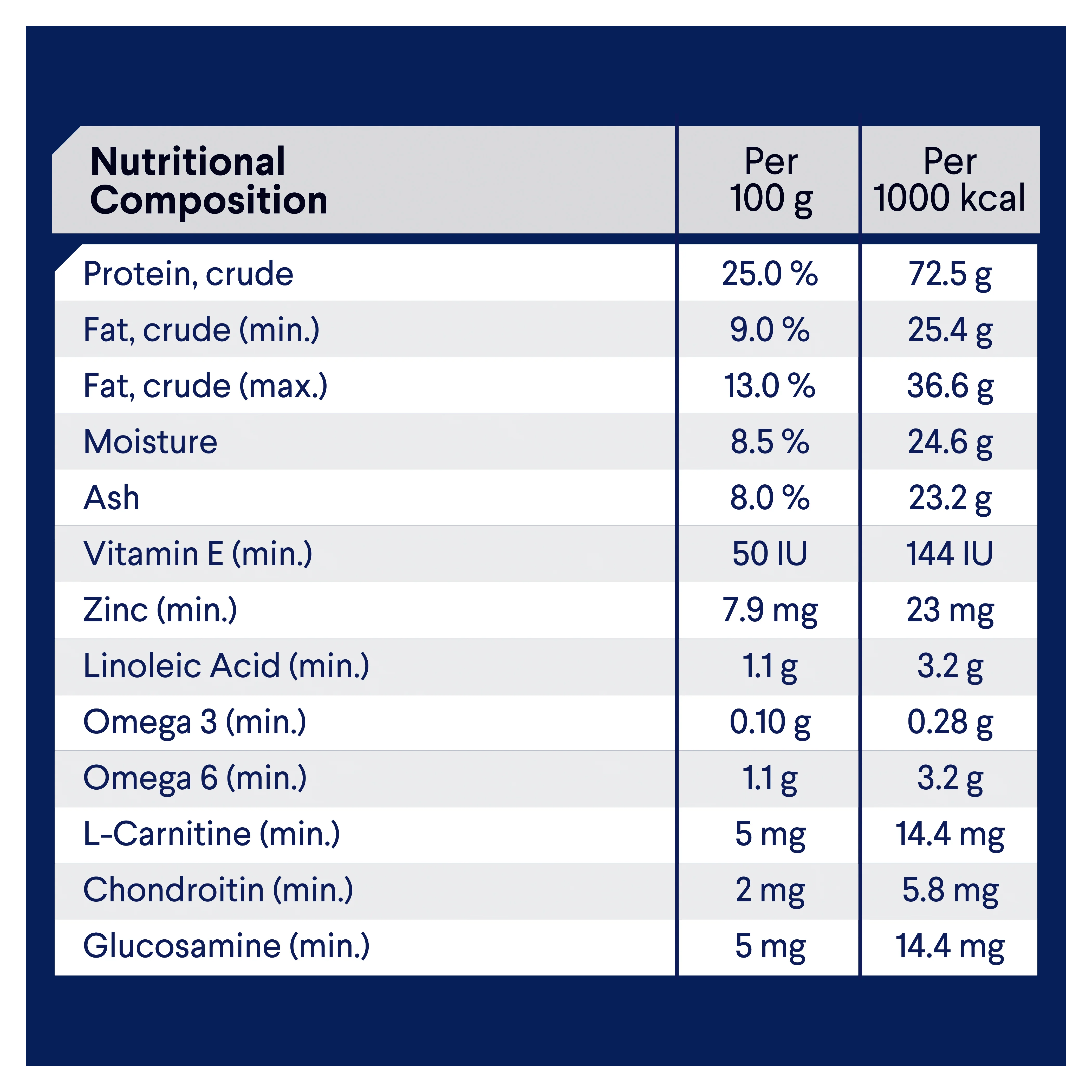 Advance Dog Adult Healthy Weight Chicken with Rice Dry Dog Food - Image 4