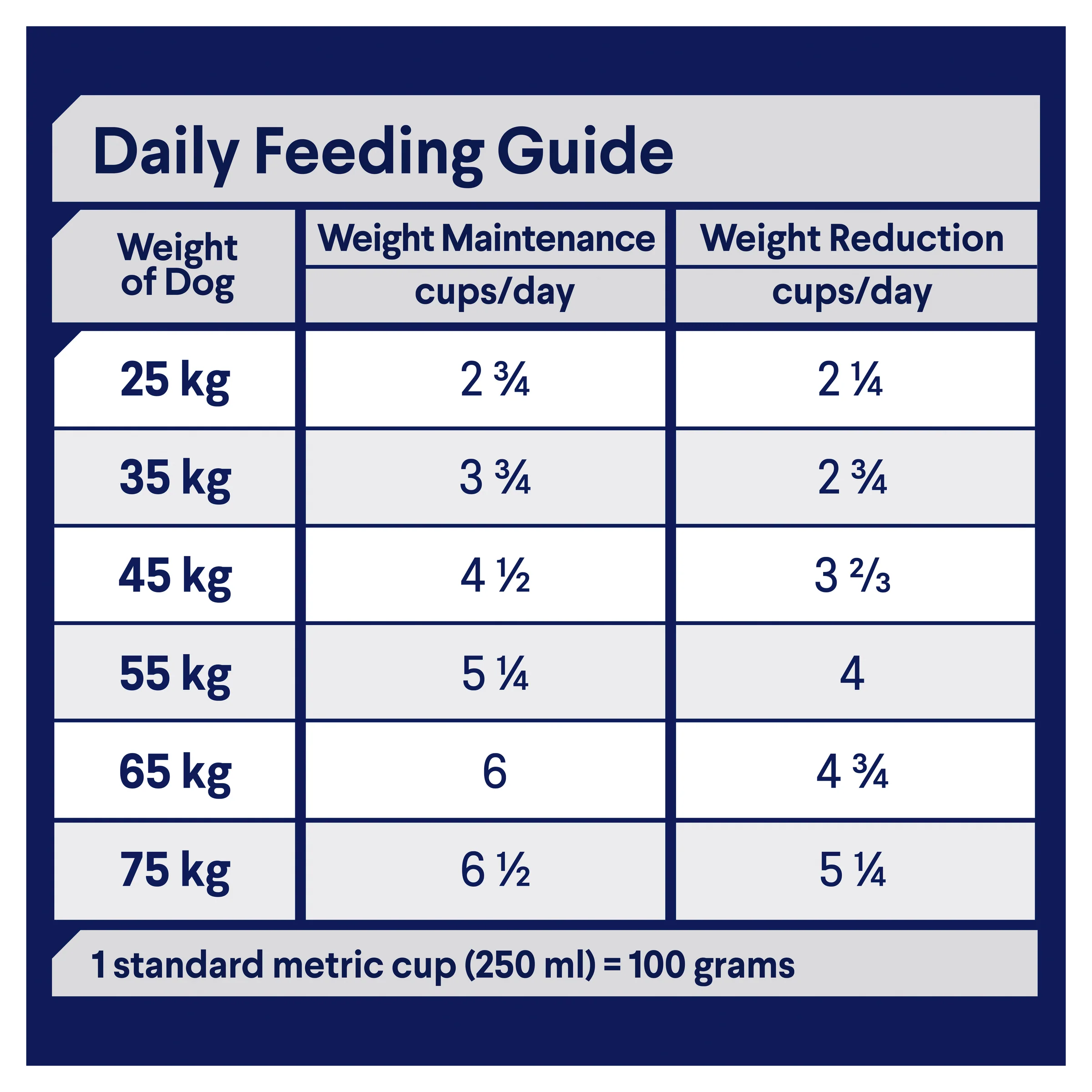 Advance Dog Adult Large Breed Healthy Weight Chicken with Rice Dry Dog Food - Image 3