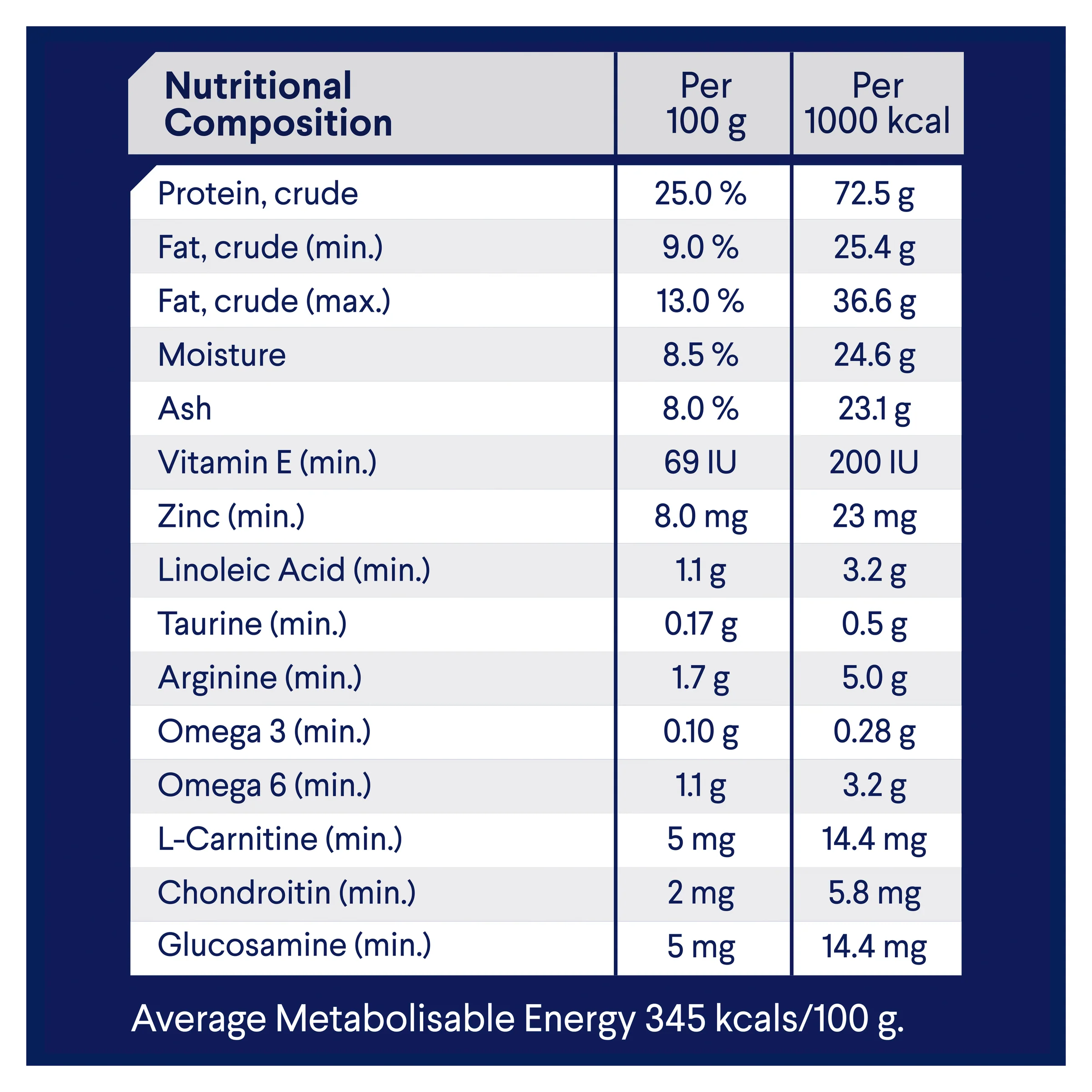Advance Dog Adult Large Breed Healthy Weight Chicken with Rice Dry Dog Food - Image 4
