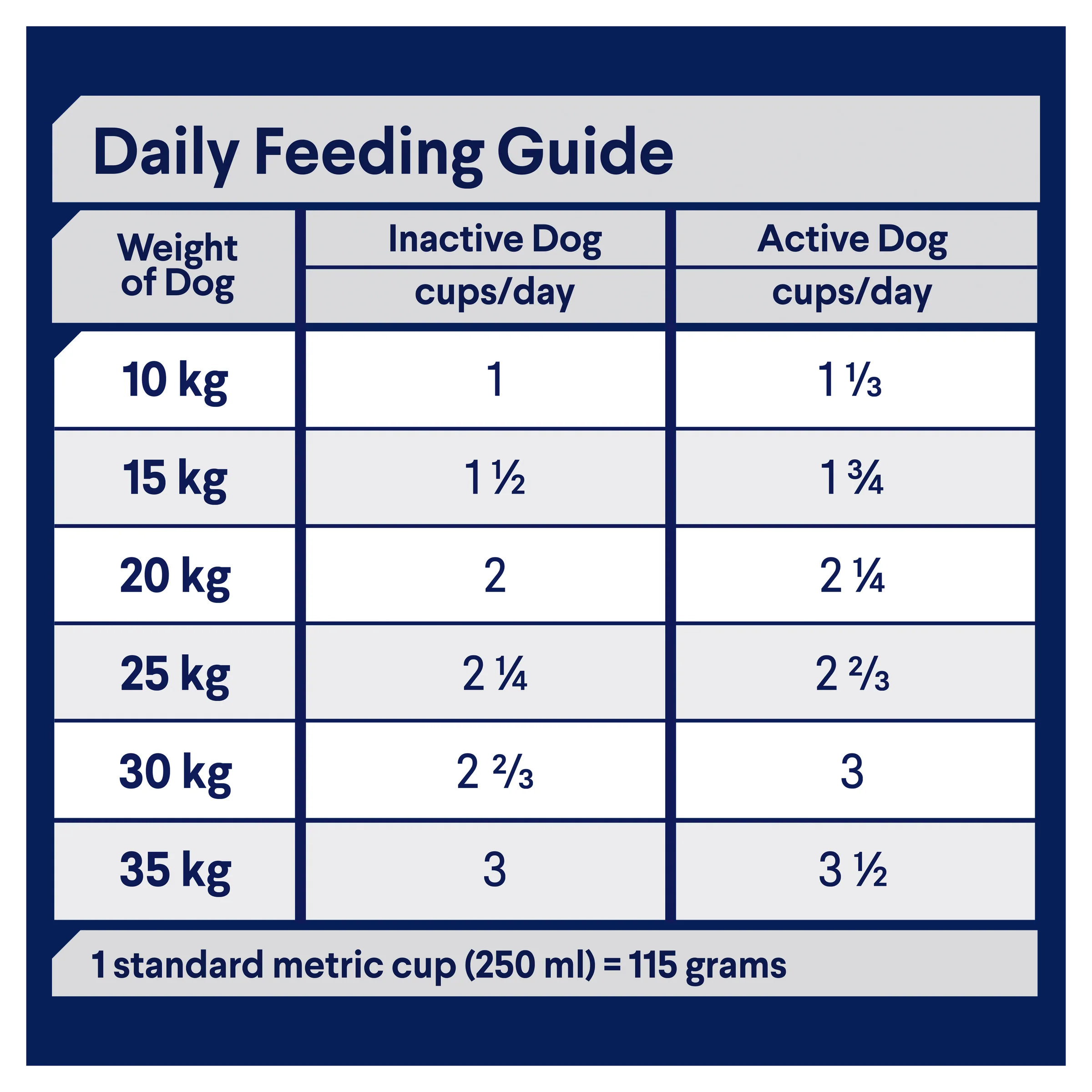 Advance Dog Adult Medium Breed Chicken with Rice Dry Dog Food - Image 4
