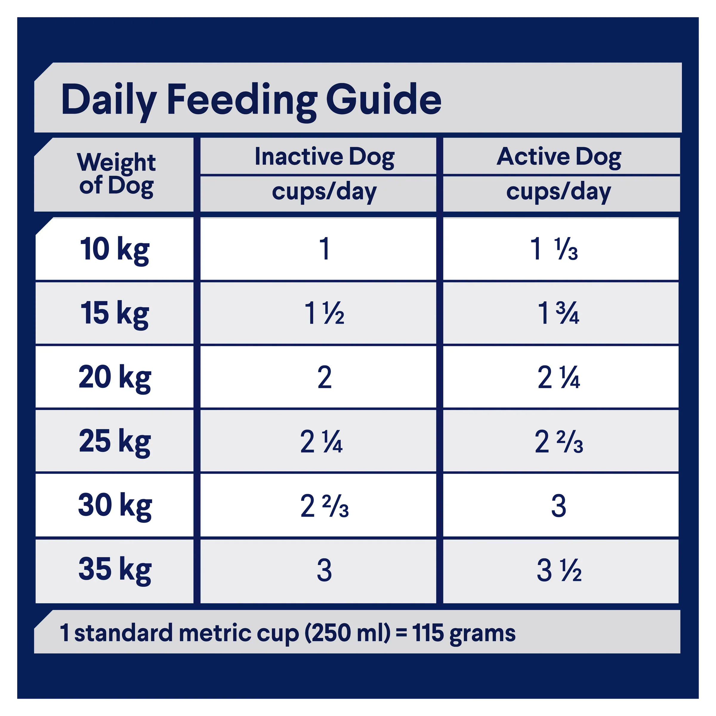 Advance Dog Adult Medium Breed Triple Action Dental Care Chicken with Rice Dry Dog Food - Image 5