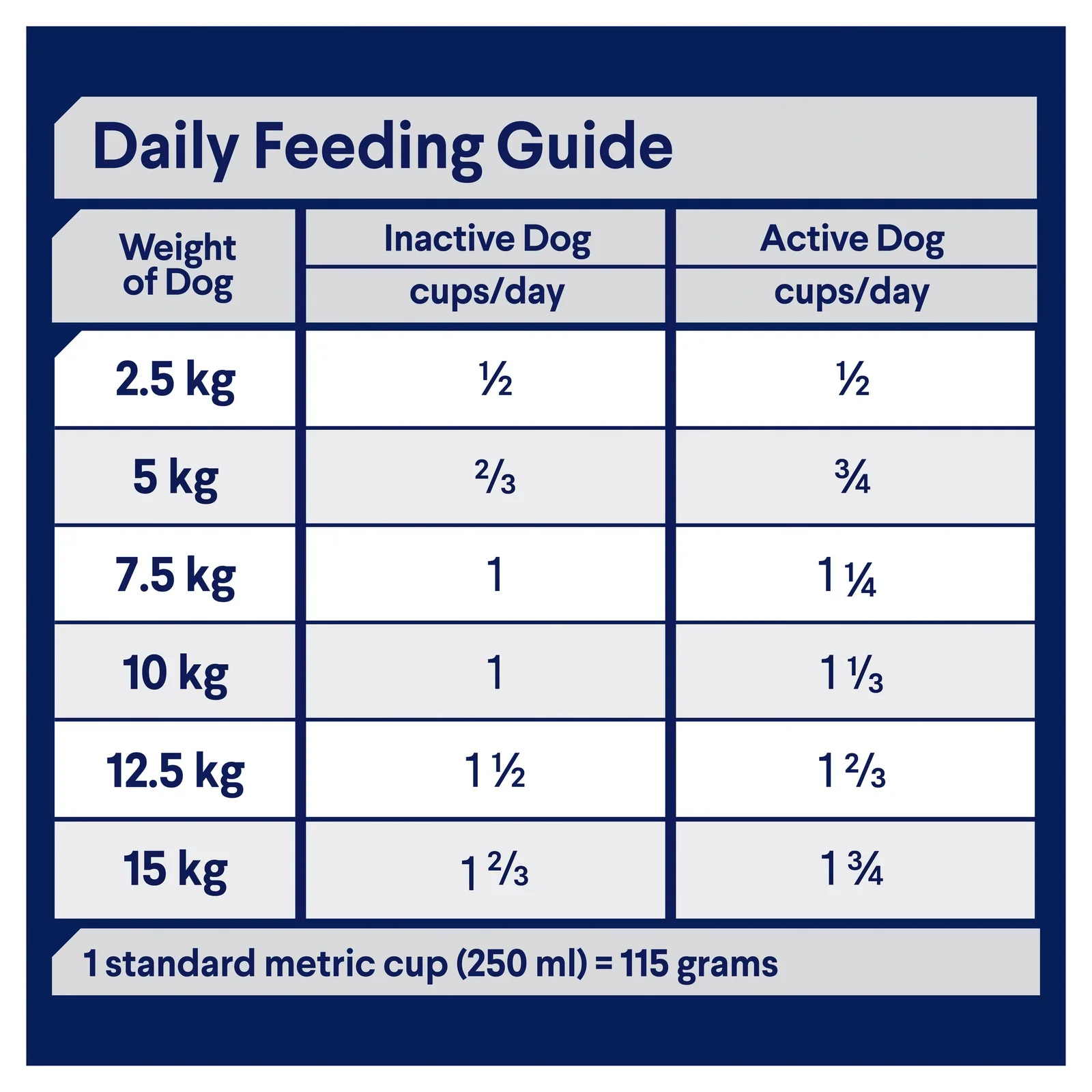 Advance Dog Adult Small Breed Chicken with Rice Dry Dog Food - Image 2