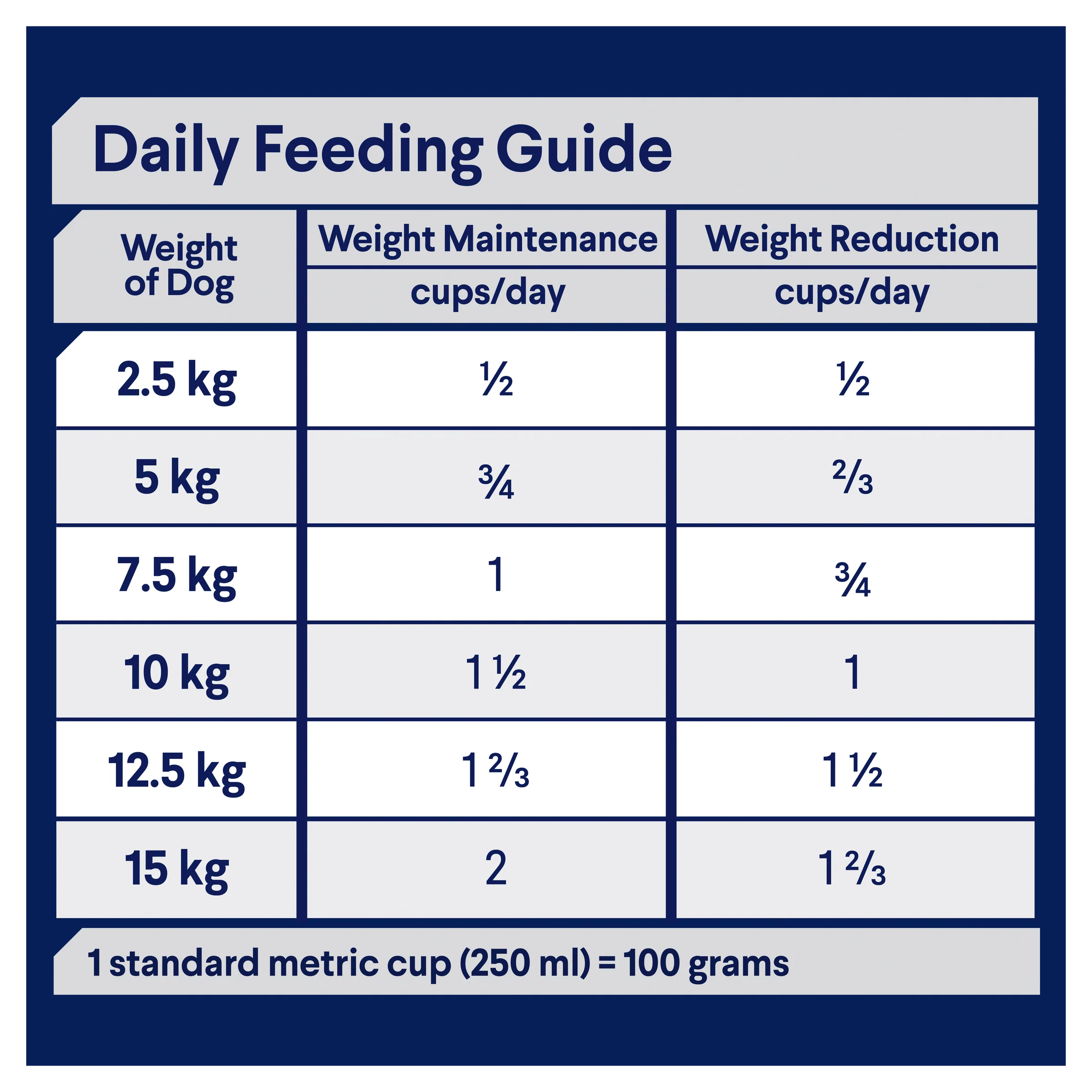 Advance Dog Adult Small Breed Healthy Weight Chicken with Rice Dry Dog Food - Image 3