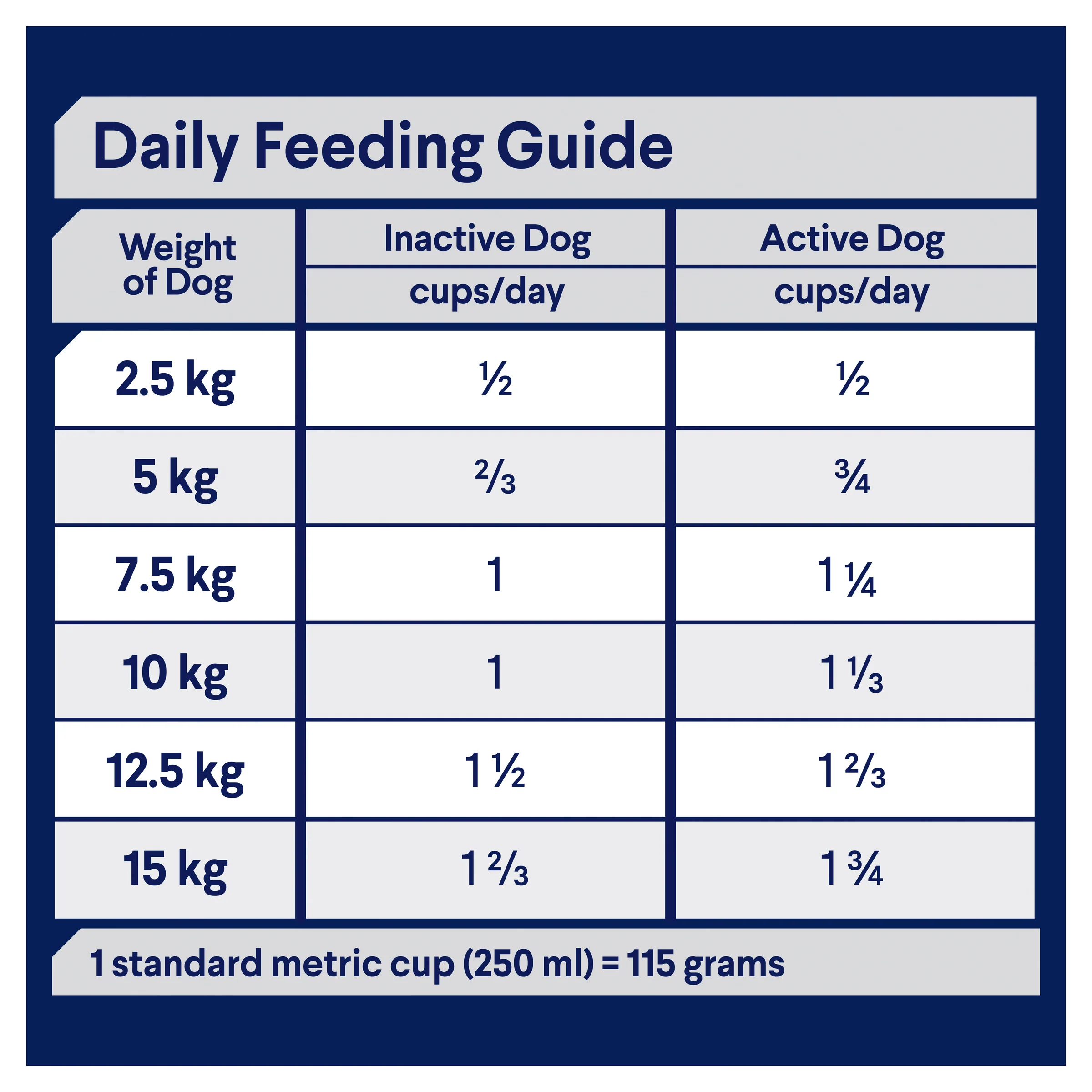 Advance Dog Adult Small Breed Turkey with Rice Dry Dog Food - Image 3