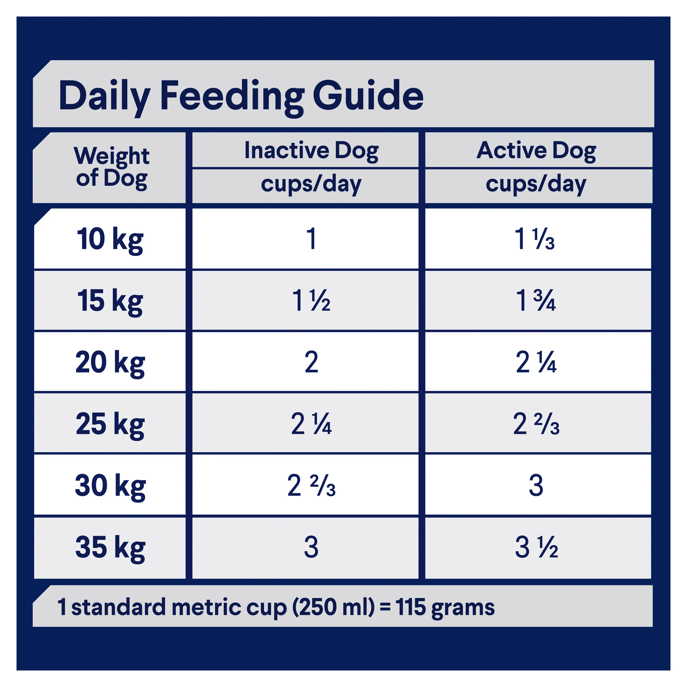 Advance Dog Mature Healthy Ageing Medium Breed Chicken with Rice Dry Dog Food - Image 5
