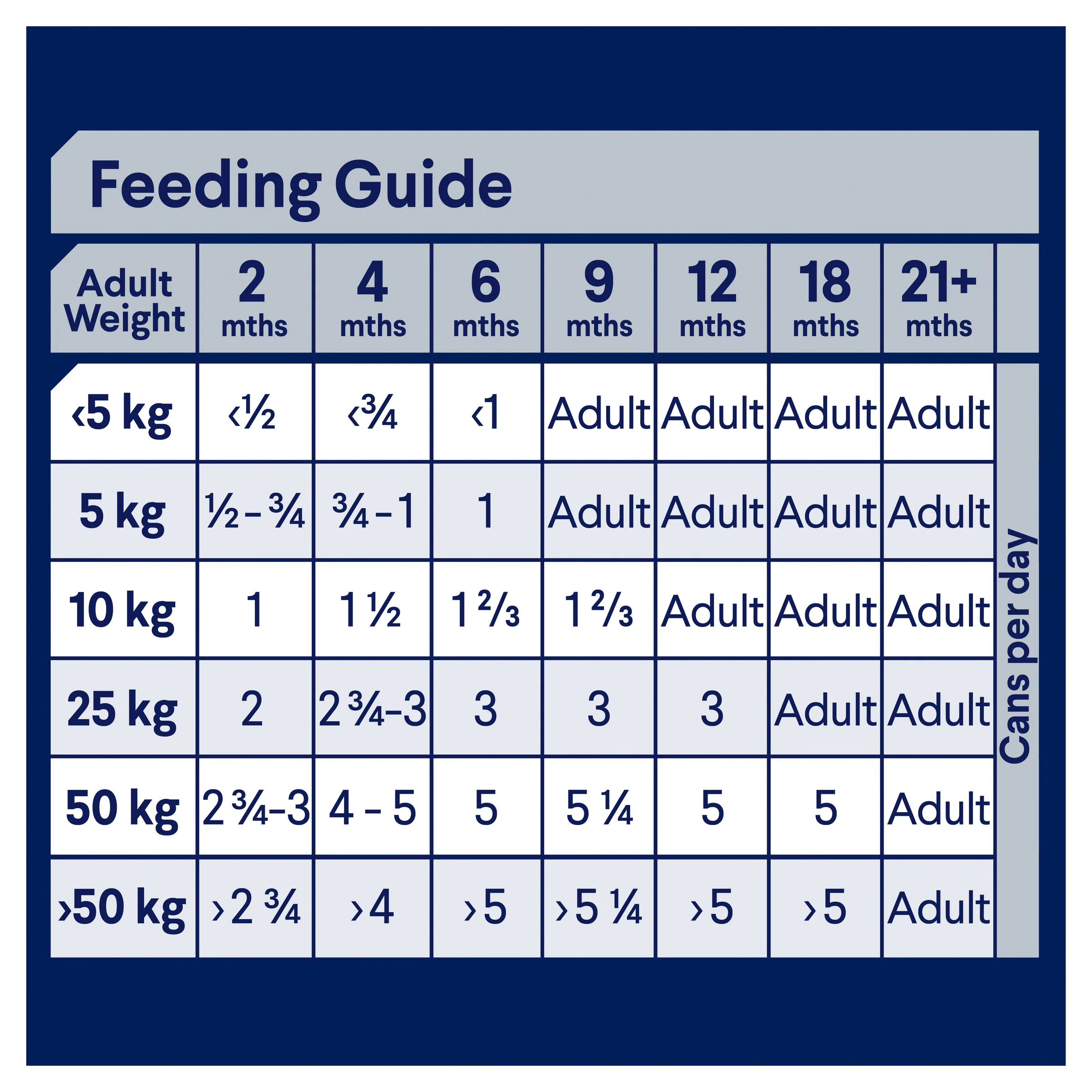 Advance Dog Puppy All Breed Chicken with Rice Wet Dog Food 410g - Image 5