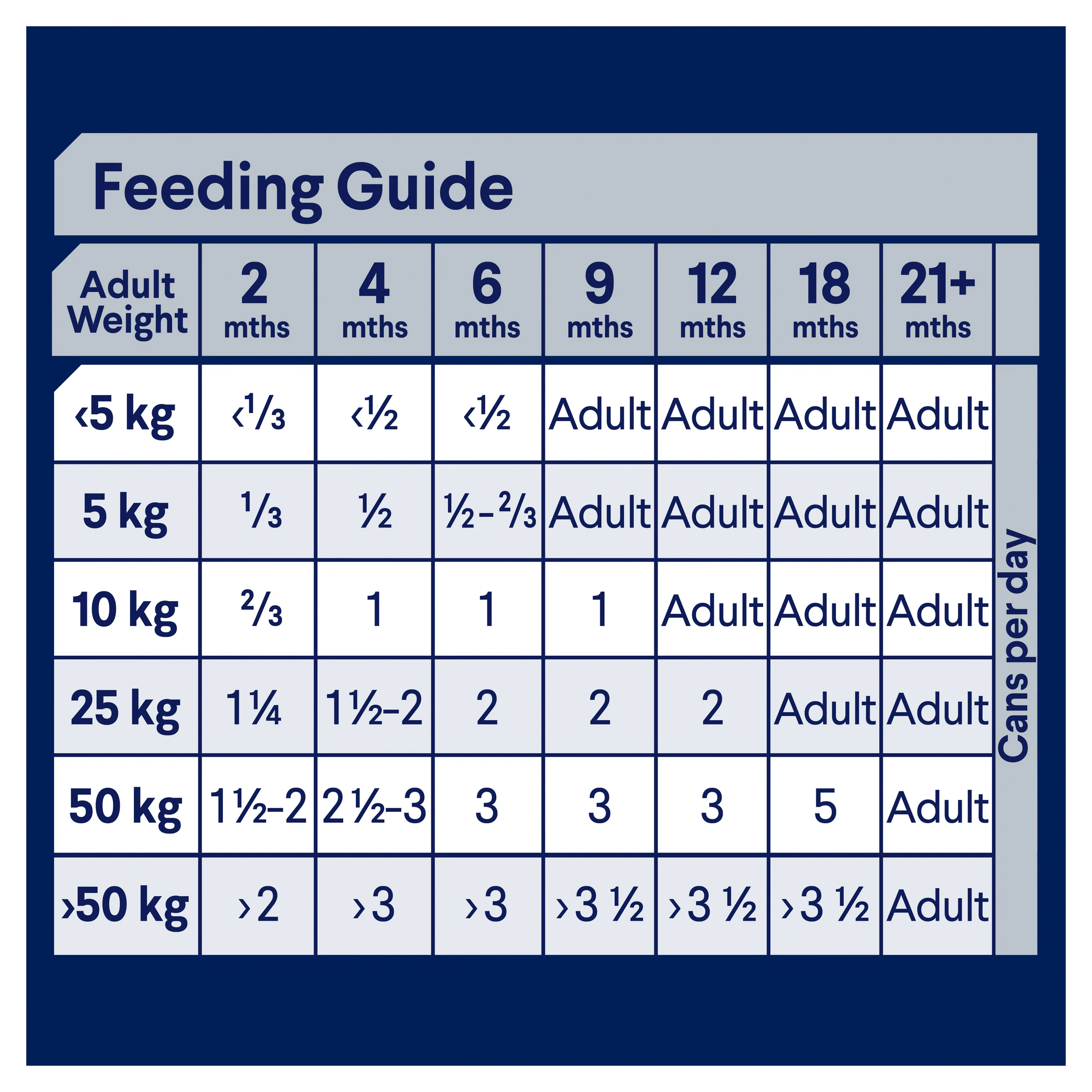 Advance Dog Puppy All Breed Chicken with Rice Wet Dog Food 700g - Image 5