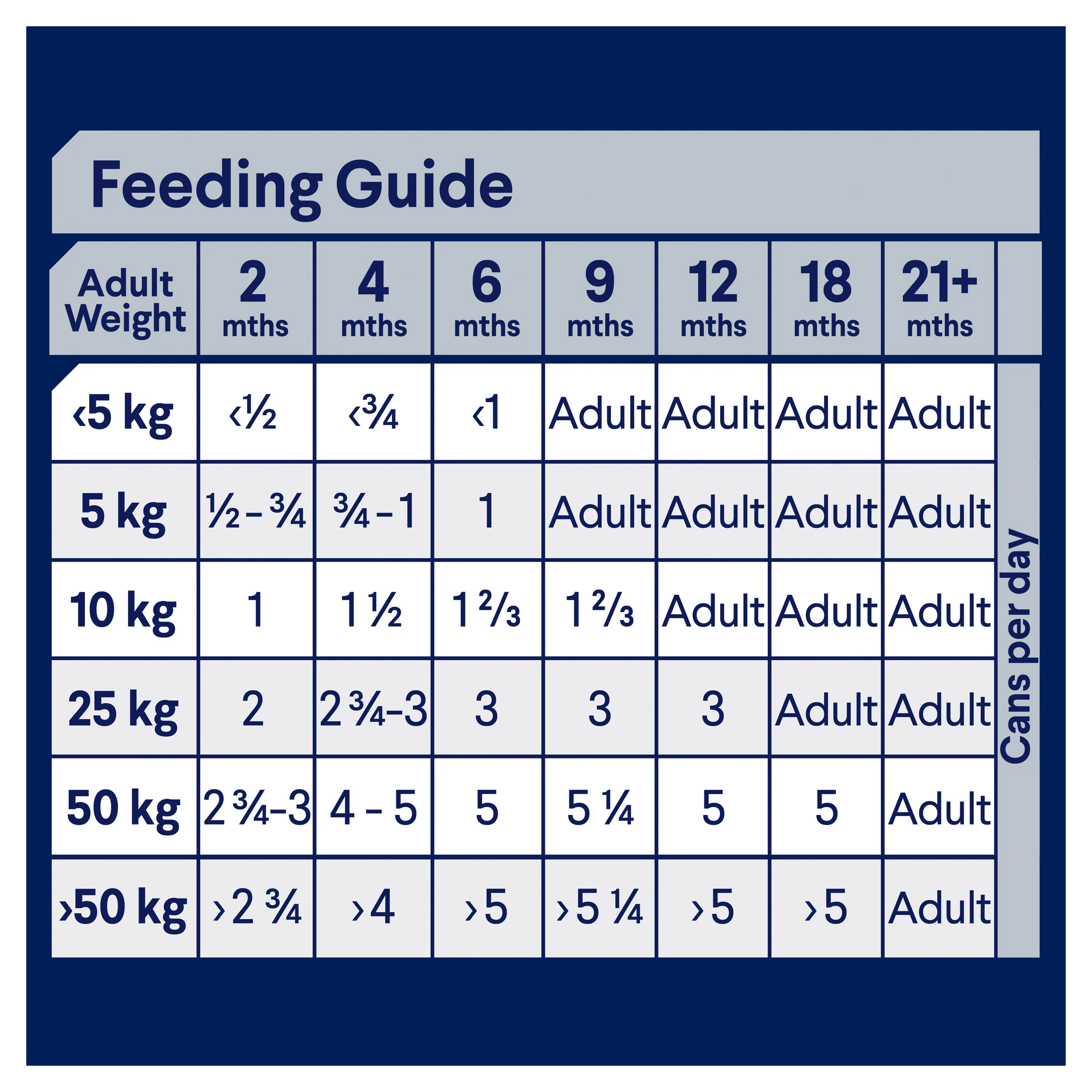 Advance Dog Puppy All Breed Lamb with Rice Wet Dog Food 410g - Image 5
