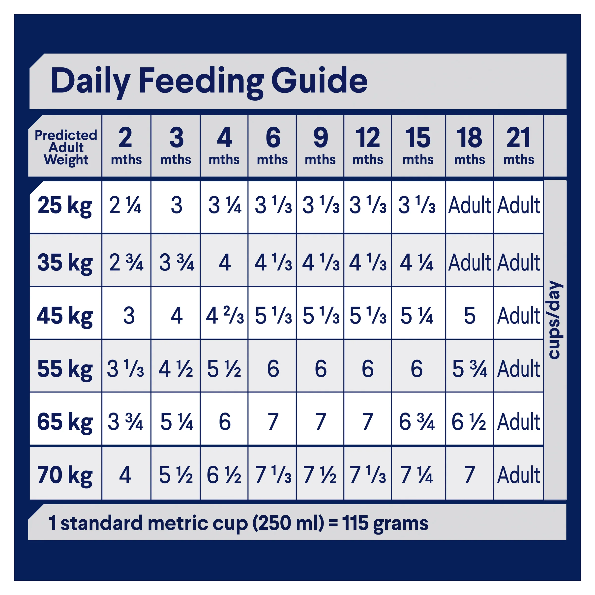 Advance Puppy Large Breed Chicken with Rice Dry Dog Food - Image 4