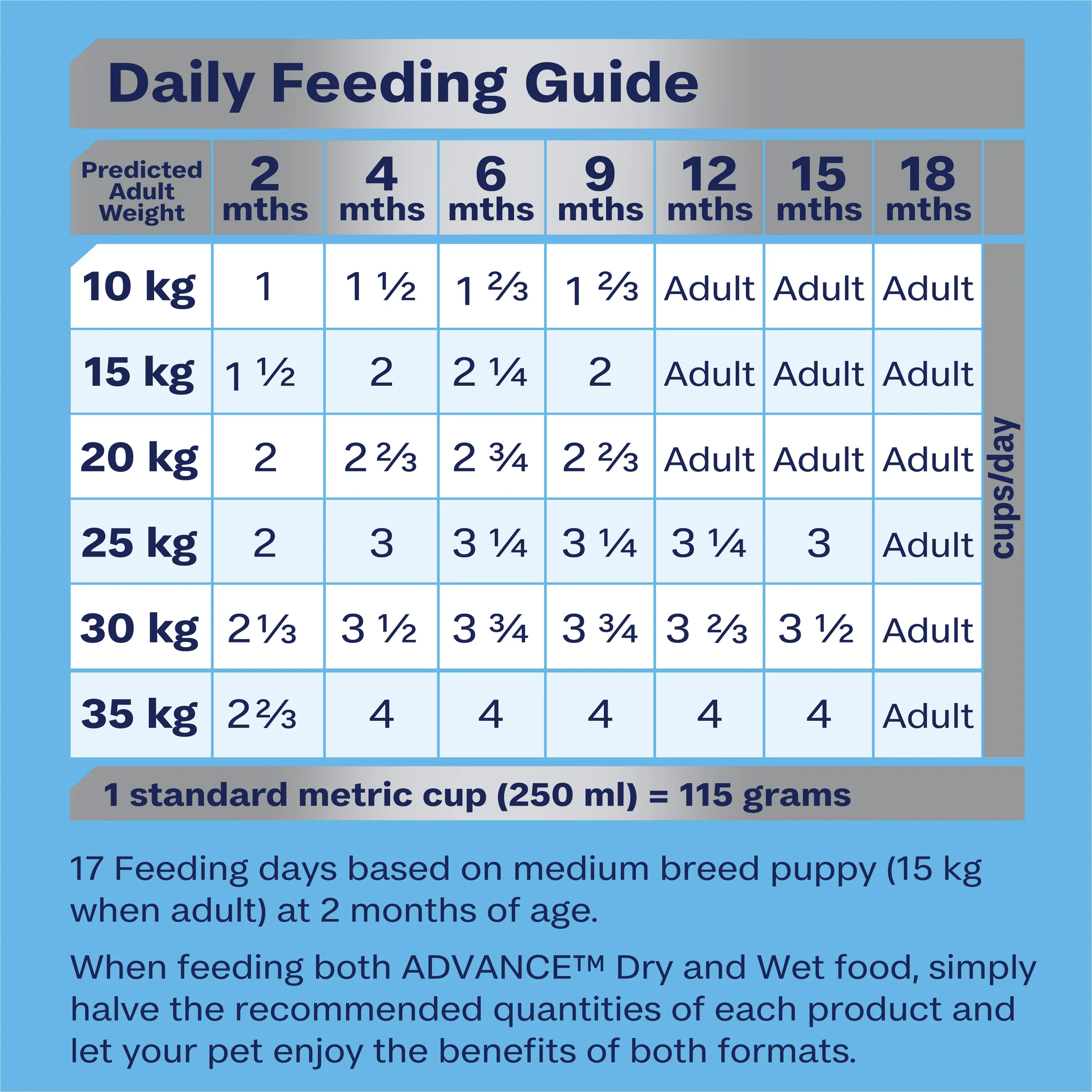 Advance Dog Puppy Medium Breed Chicken with Rice Dry Dog Food - Image 3