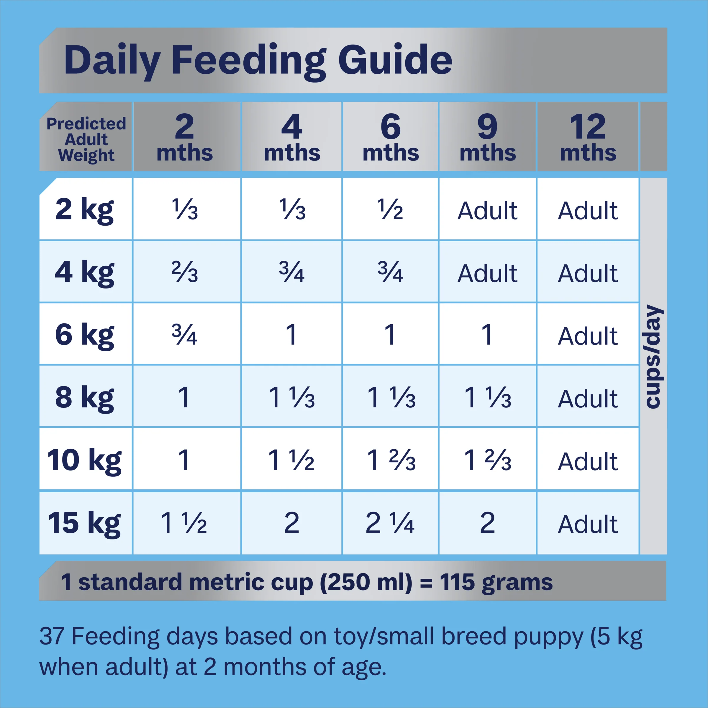Advance Dog Puppy Small Breed Rehydratable Chicken with Rice Dry Dog Food - Image 3