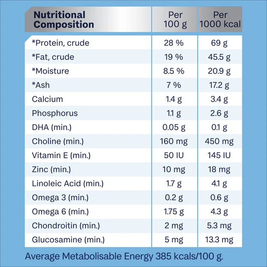 Advance Puppy Sensitive Large Breed Dry Dog Food - Image 4