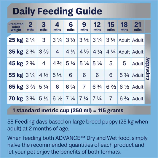 Advance Puppy Sensitive Large Breed Dry Dog Food - Image 5
