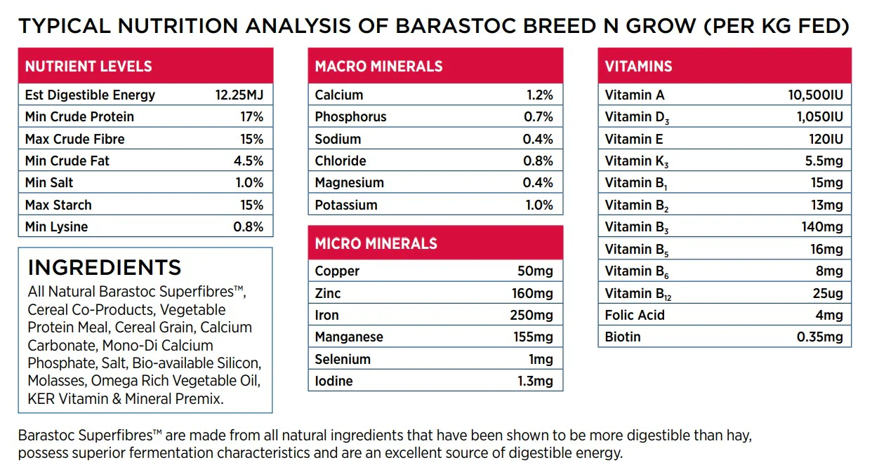 Barastoc Breed N Grow - Image 3