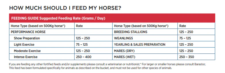 Barastoc Groom Supplement - Image 4