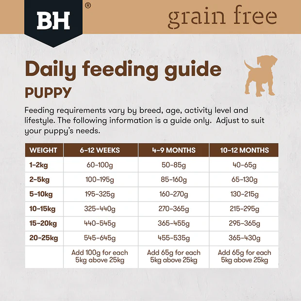 Black Hawk Grain Free Puppy Ocean Fish Dry Dog Food - Image 7