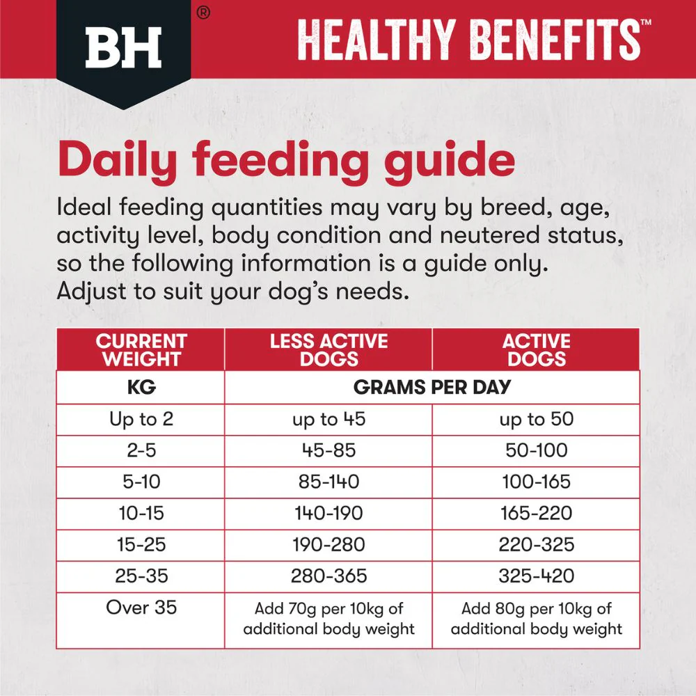 Black Hawk Healthy Benefits Joints and Muscles Dry Dog Food - Image 8