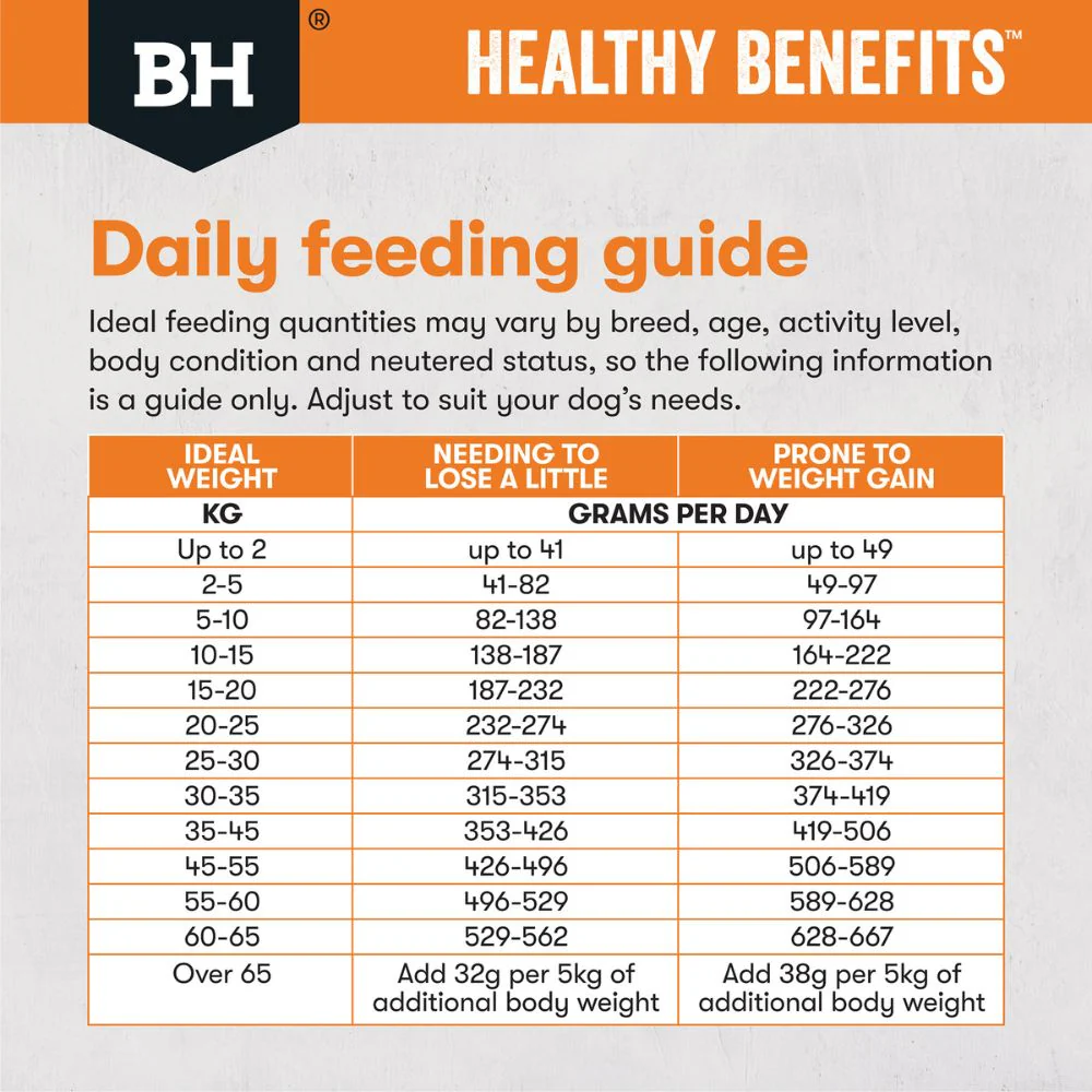 Black Hawk Healthy Benefits Weight Management Dry Dog Food - Image 6
