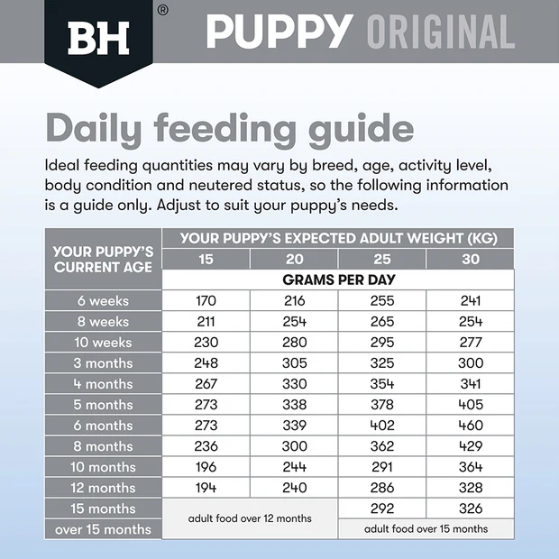 Black Hawk Puppy Medium Breed Chicken and Rice Dry Dog Food - Image 6