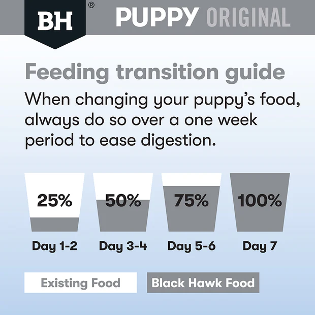 Black Hawk Puppy Medium Breed Lamb and Rice Dry Dog Food - Image 6