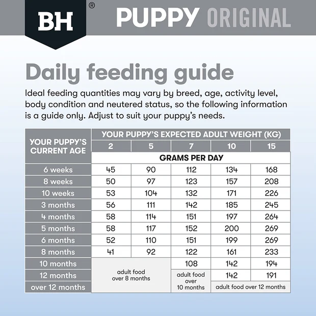 Black Hawk Puppy Small Breed Lamb and Rice Dry Dog Food - Image 6