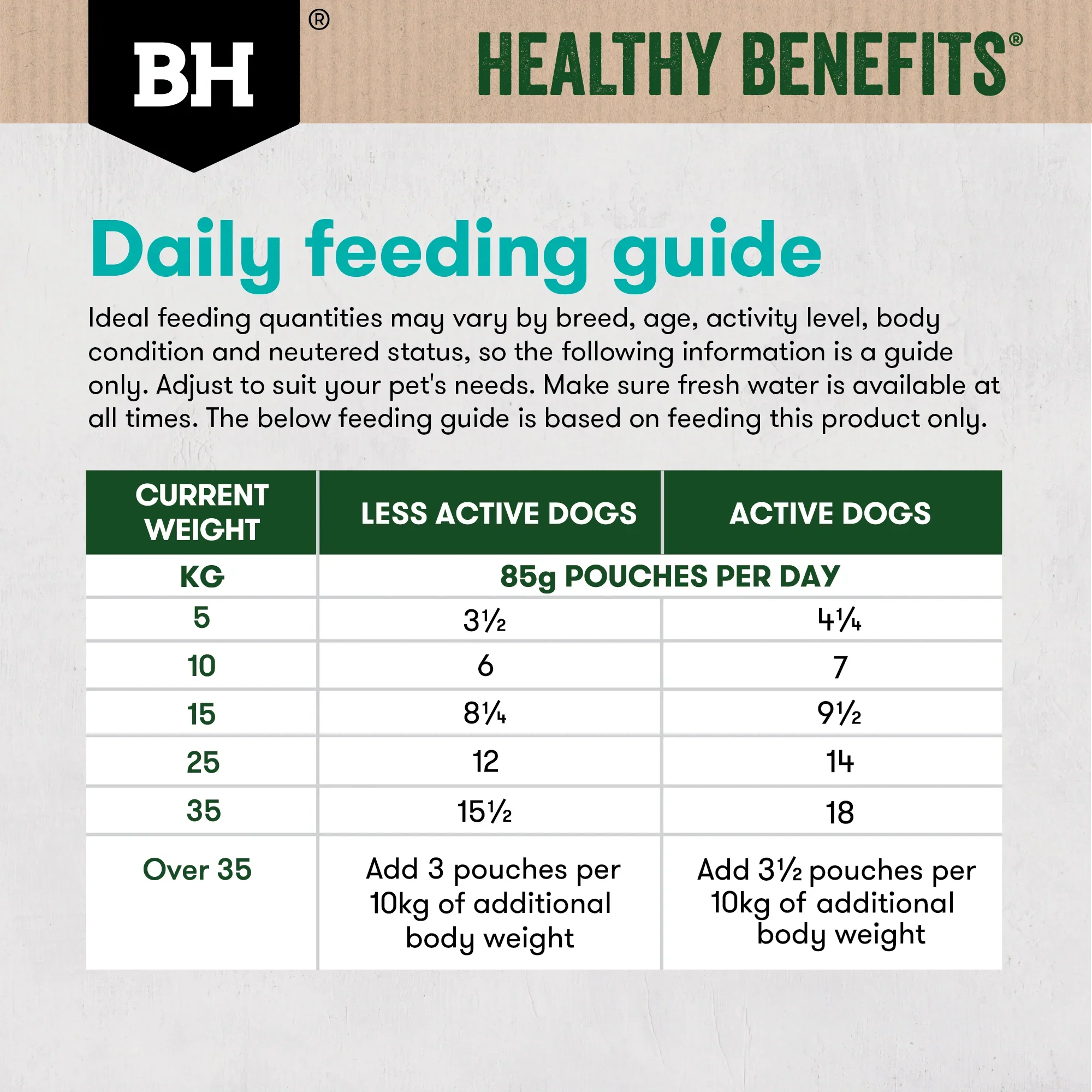 Black Hawk Healthy Sensitive Skin & Gut 85g - Image 3
