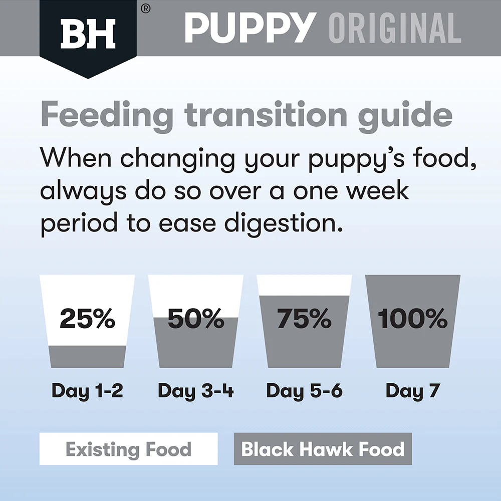 Black Hawk Puppy Large Breed Chicken and Rice Dry Dog Food - Image 10