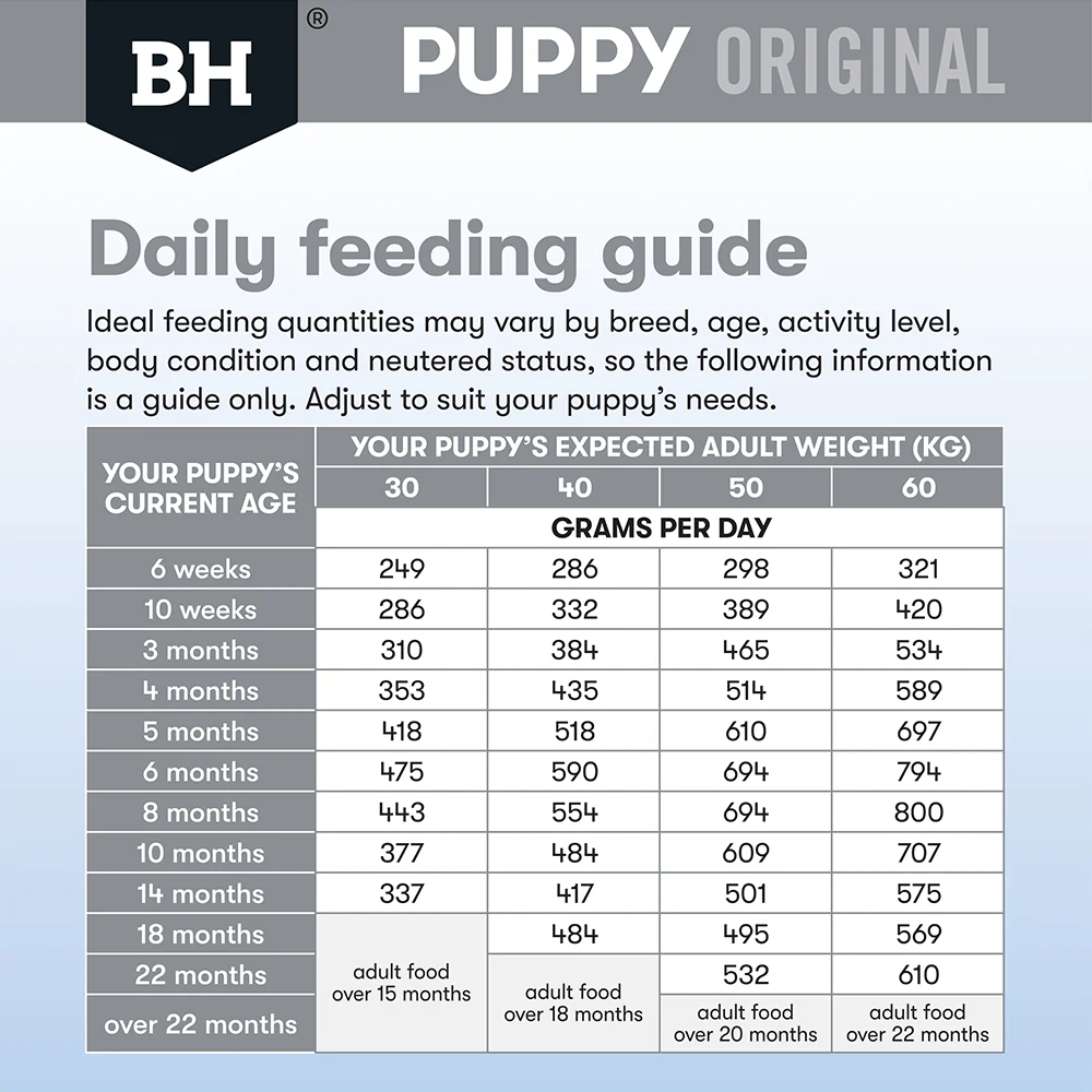 Black Hawk Puppy Large Breed Chicken and Rice Dry Dog Food - Image 9