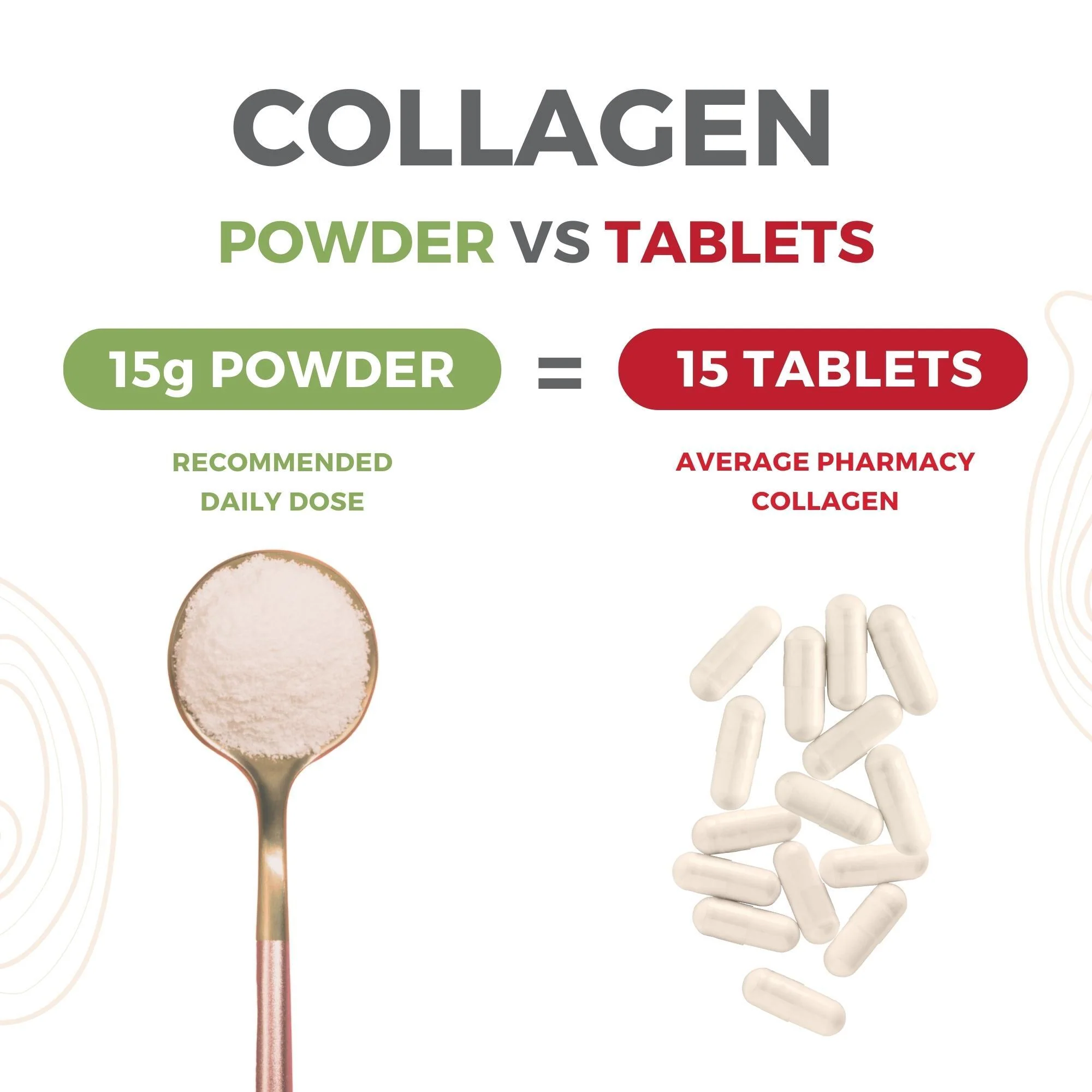 CEN Collagen for Women - Image 4