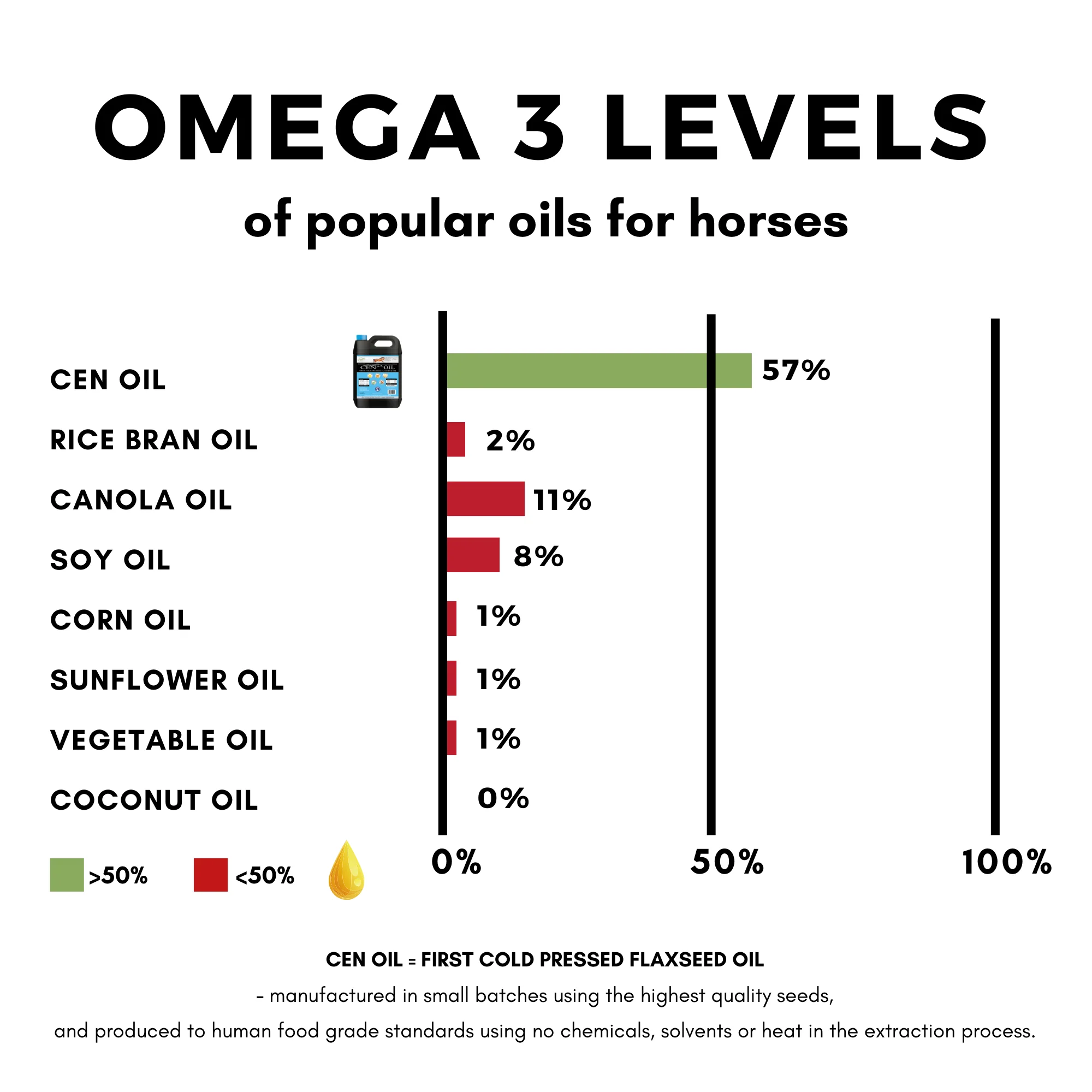 CEN Oil - Image 3
