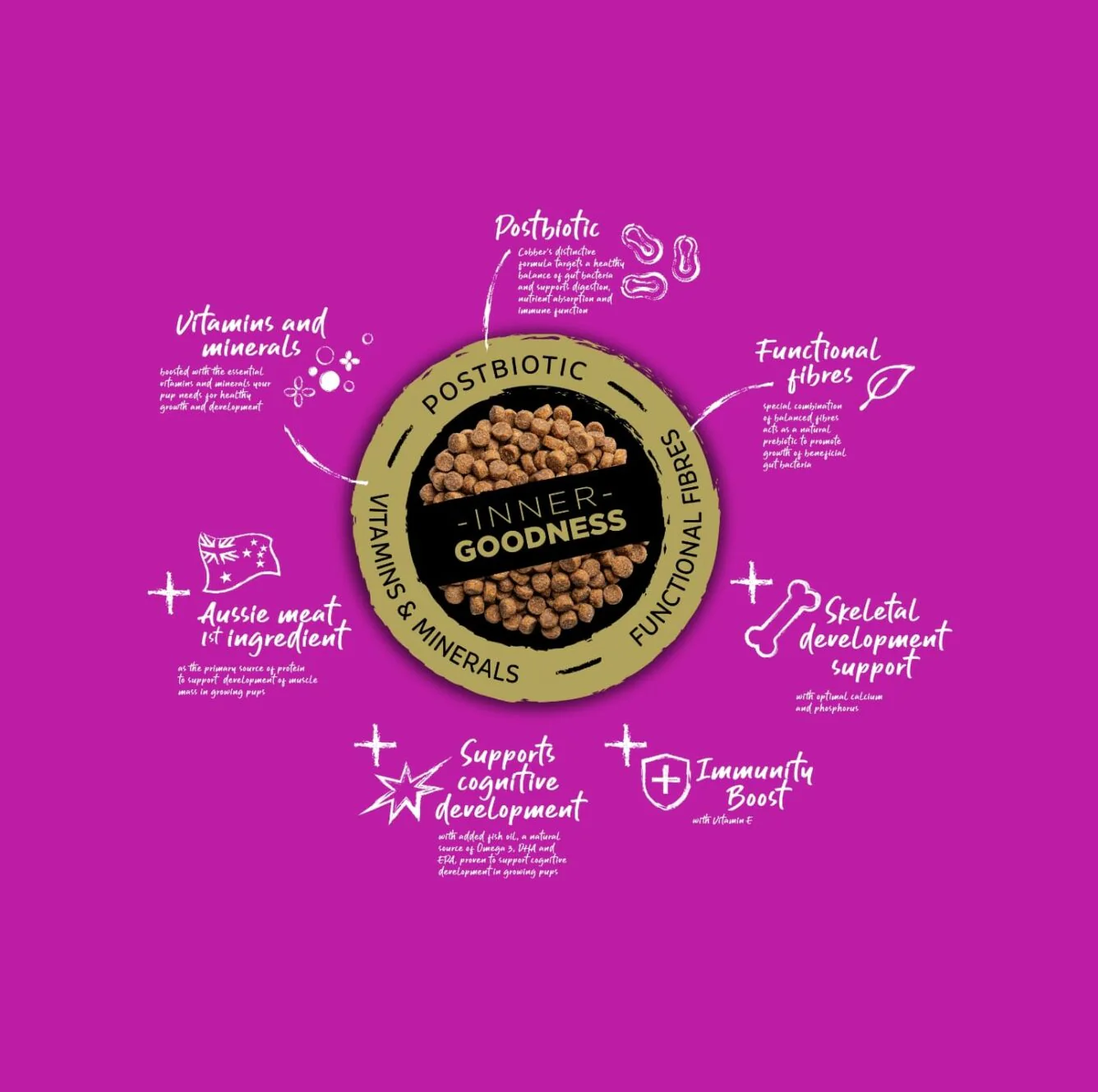 Cobber Puppy Dry Dog Food - Image 3