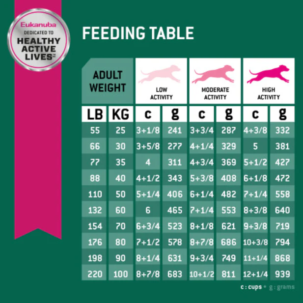 Eukanuba Adult Fit Body Weight Control Large Breed Dry Dog Food - Image 2