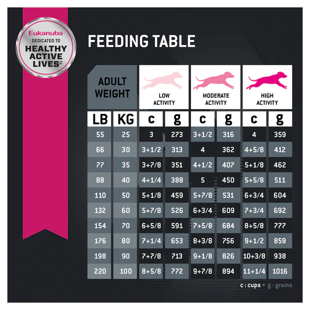 Eukanuba Adult Large Breed Dry Dog Food - Image 5