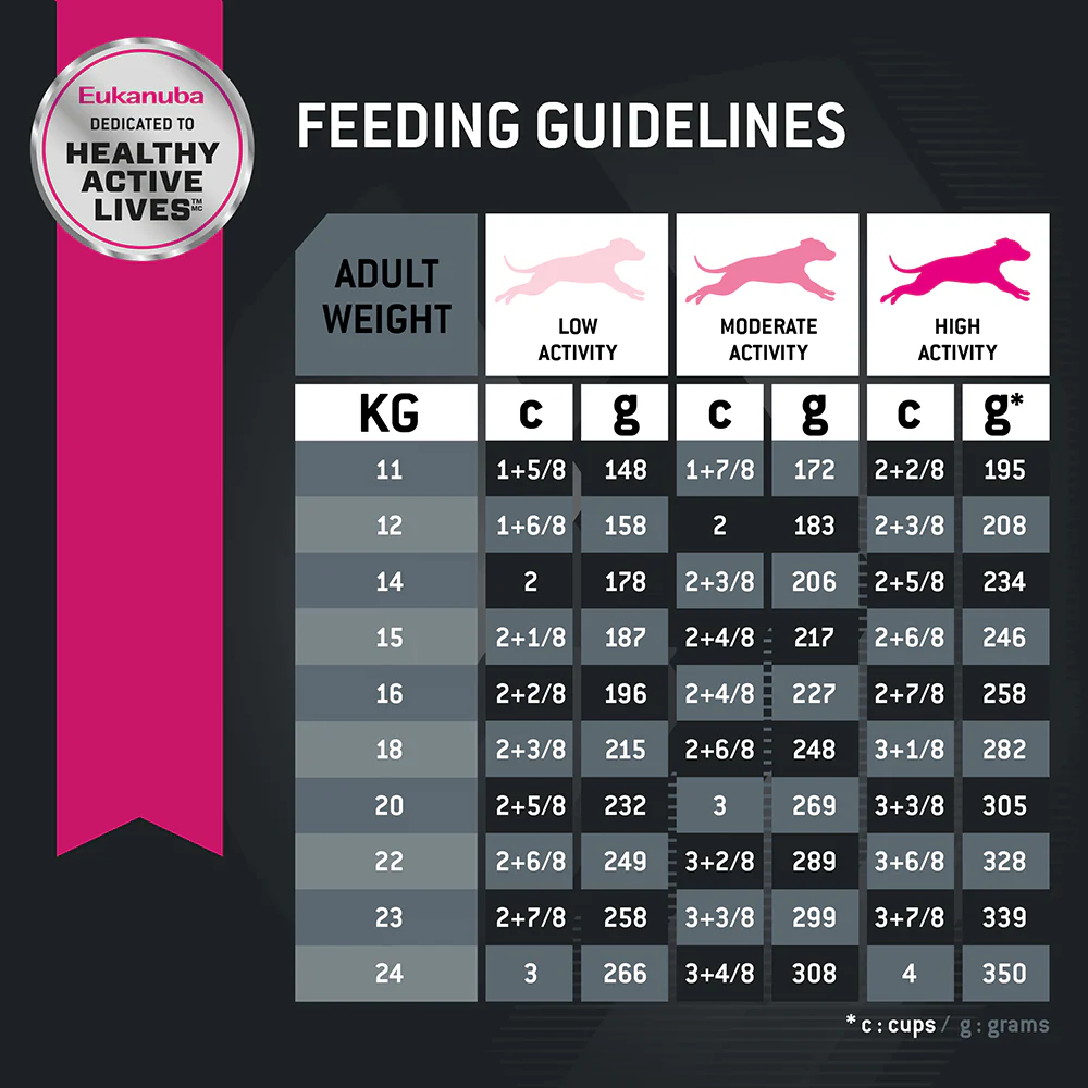 Eukanuba Adult Medium Breed Dry Dog Food - Image 5
