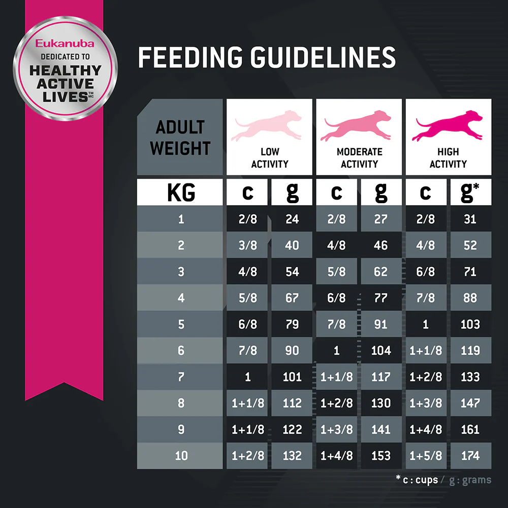 Eukanuba Adult Small Breed Dry Dog Food - Image 5