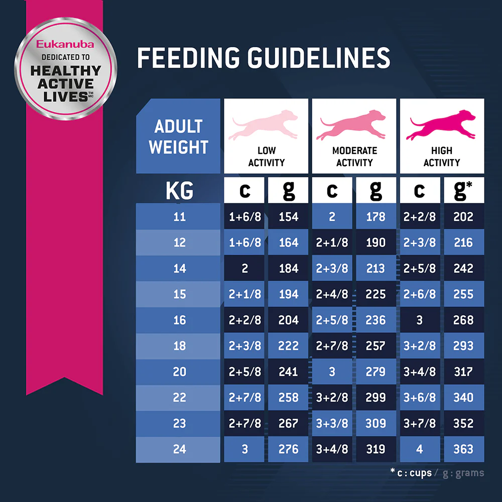 Eukanuba Senior Medium Breed Dry Dog Food - Image 4