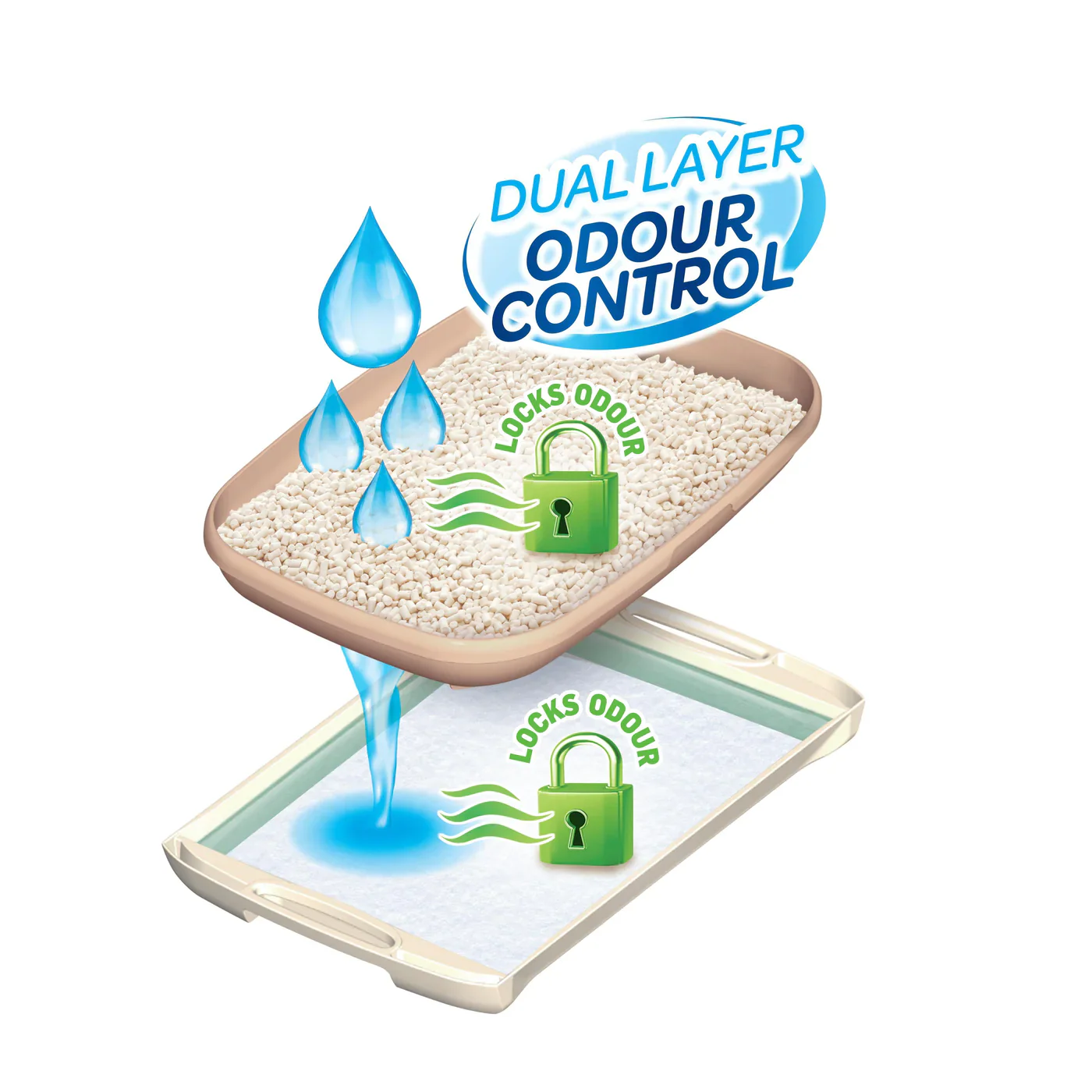 Ezi-LockOdour Dual Layer Cat Litter System - Image 2