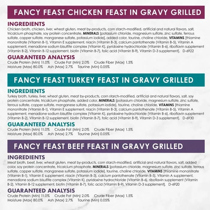 Fancy Feast Variety Grilled Poultry and Beef Collection Wet Cat Food - Image 3