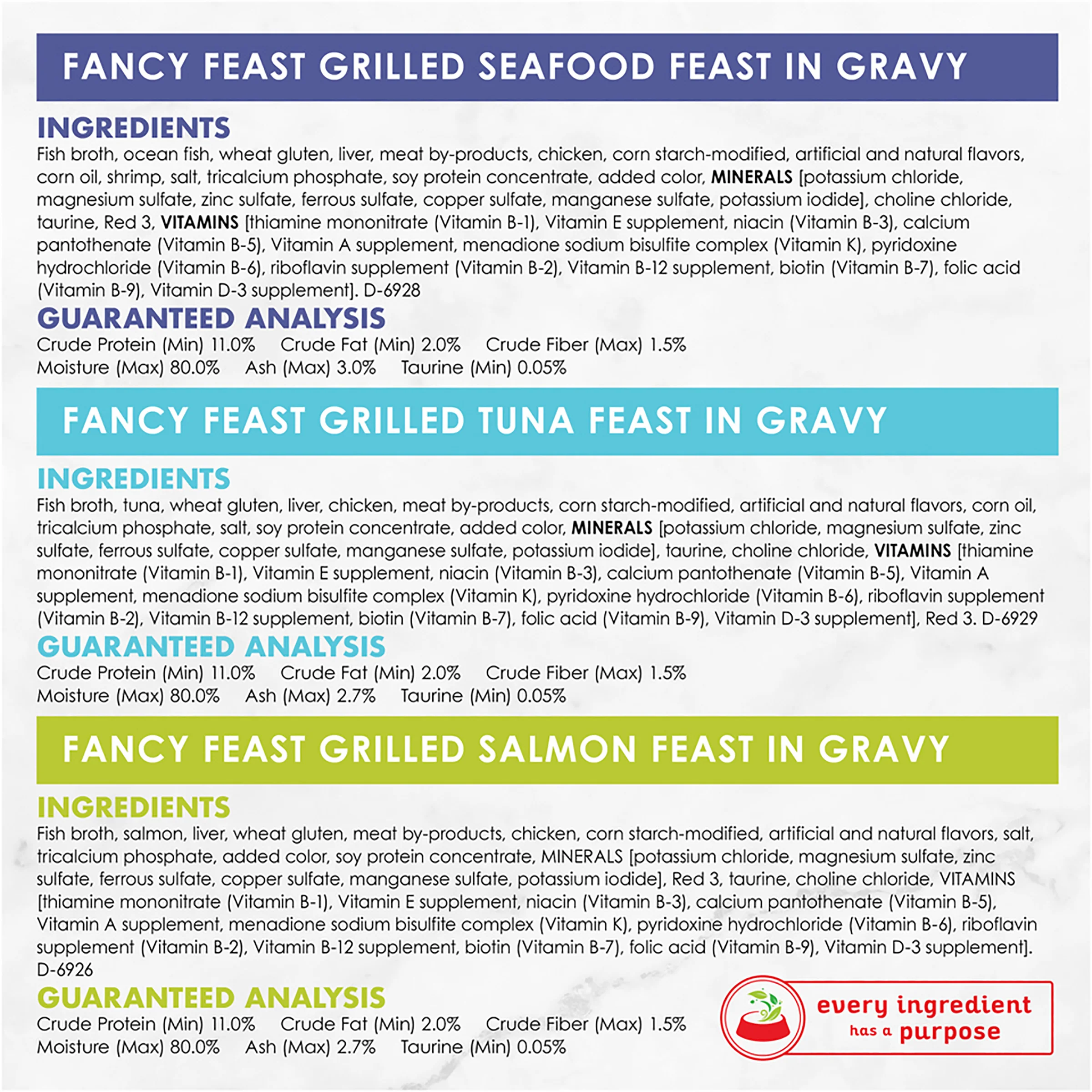 Fancy Feast Variety Grilled Seafood Collection - Image 8