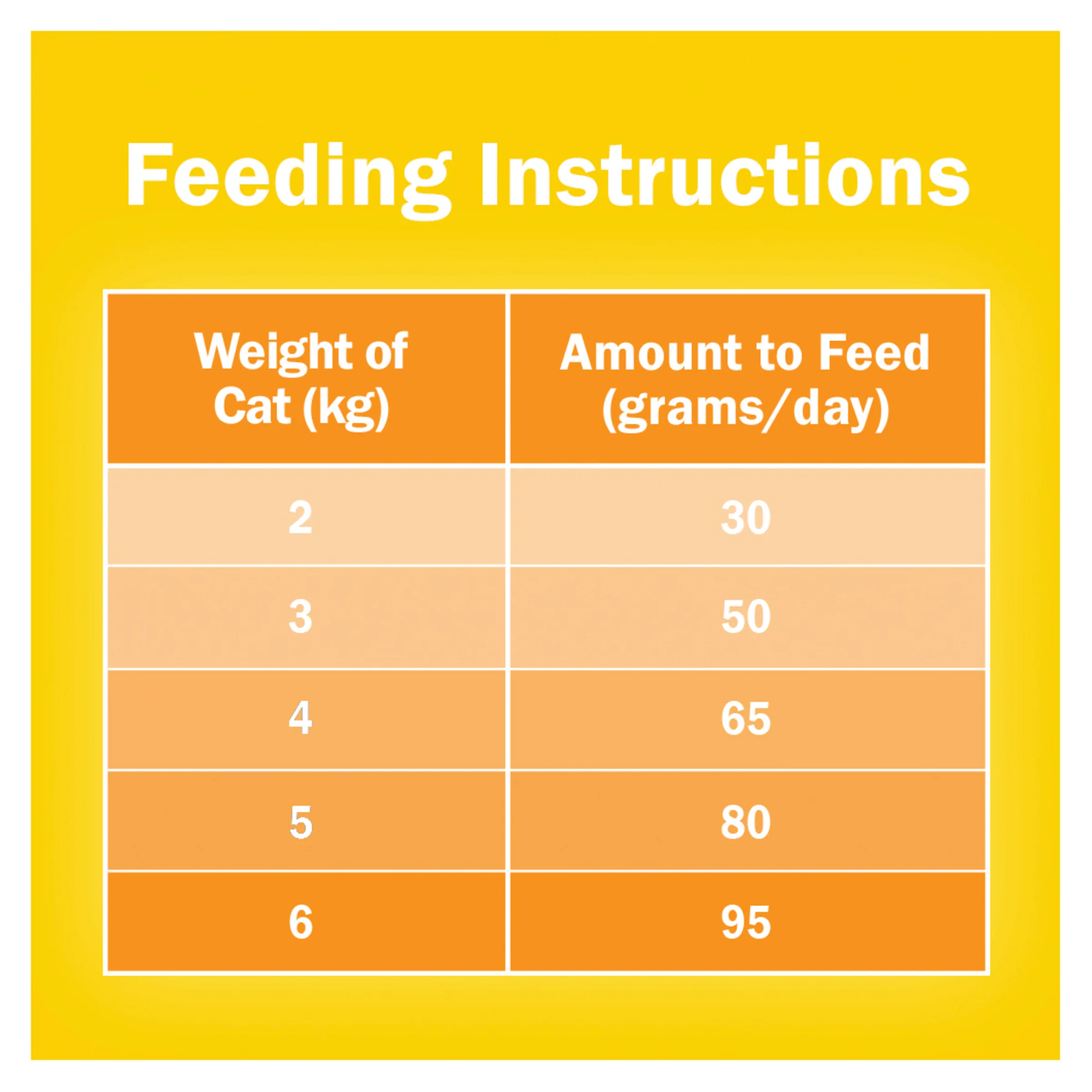 Friskies 7 Favourites Dry Food - Image 6