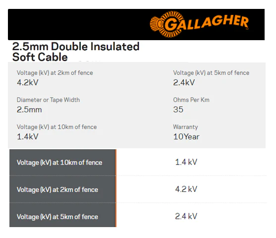 Gallagher 2.5mm Double Insulated Soft Cable - Image 3